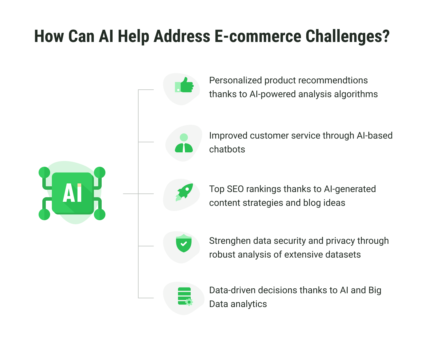 How Can AI Help Address E-commerce Challenges?