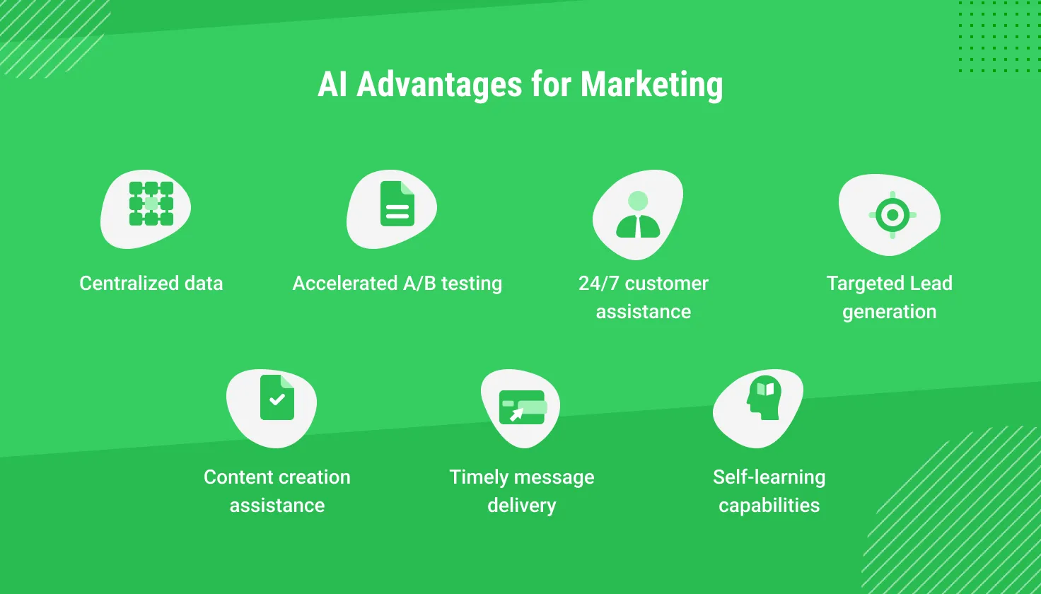AI Advantages for Marketing