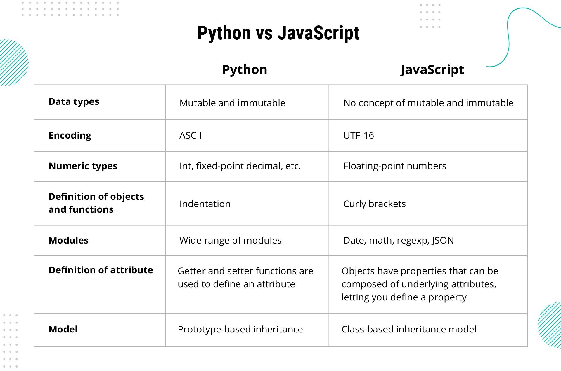 Python vs JavaScript comparison