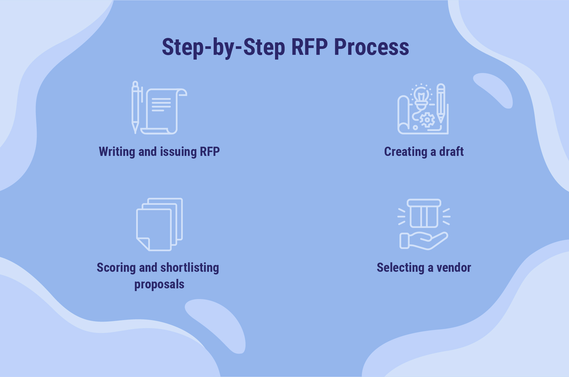 step-by-step RFP process