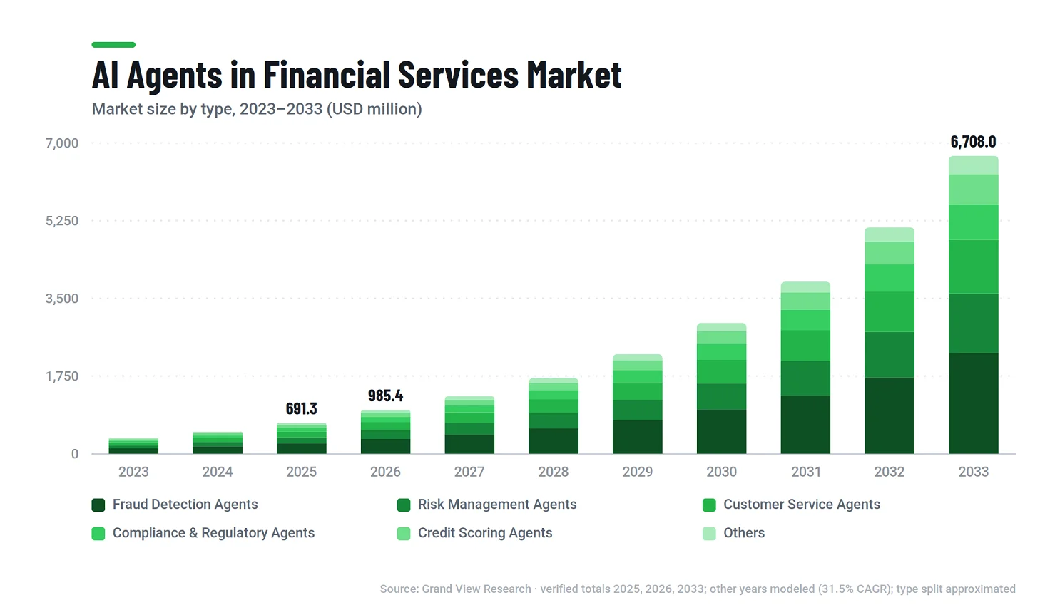 AI Agents in Finance - Emerline