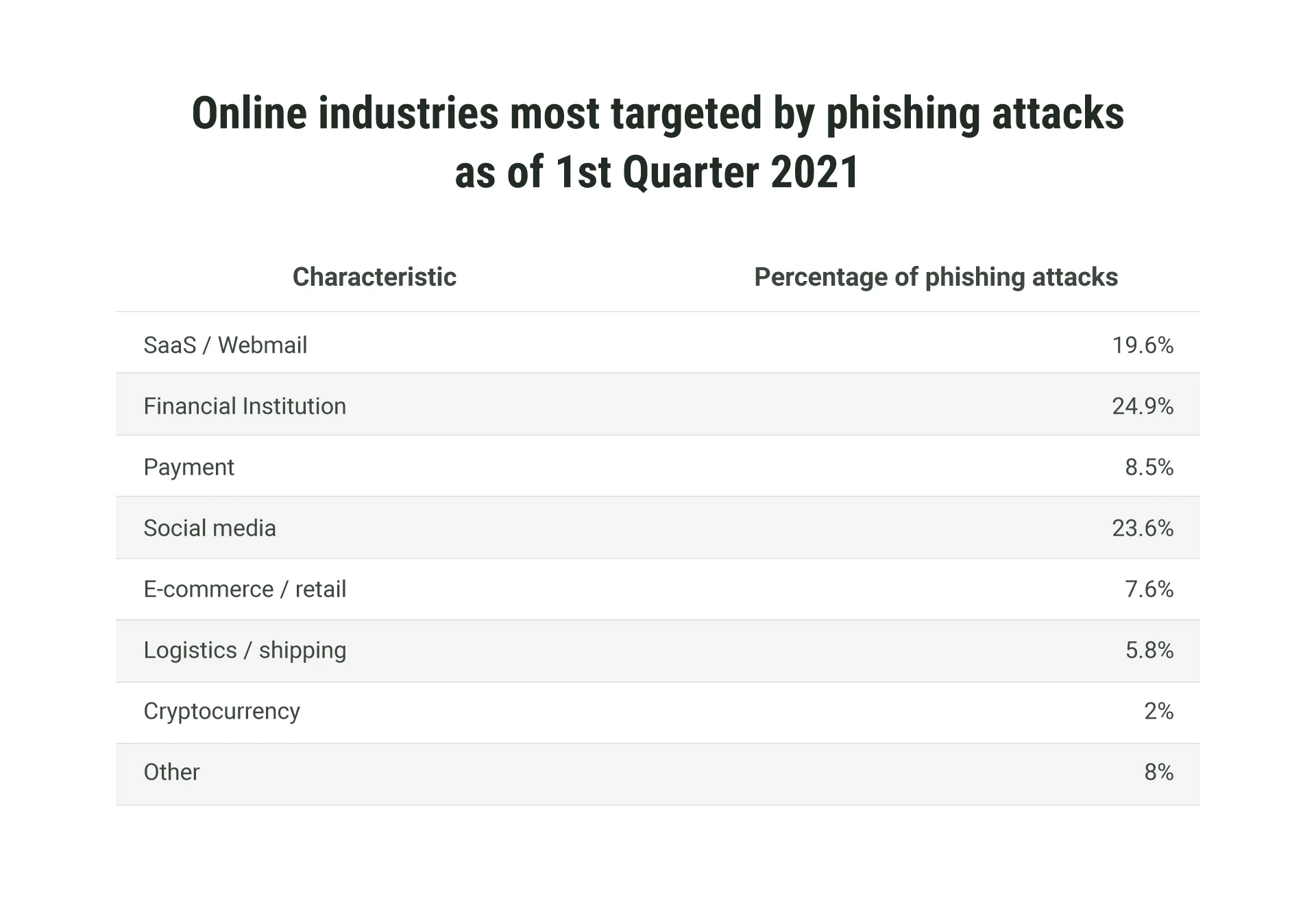 Source: statista.com