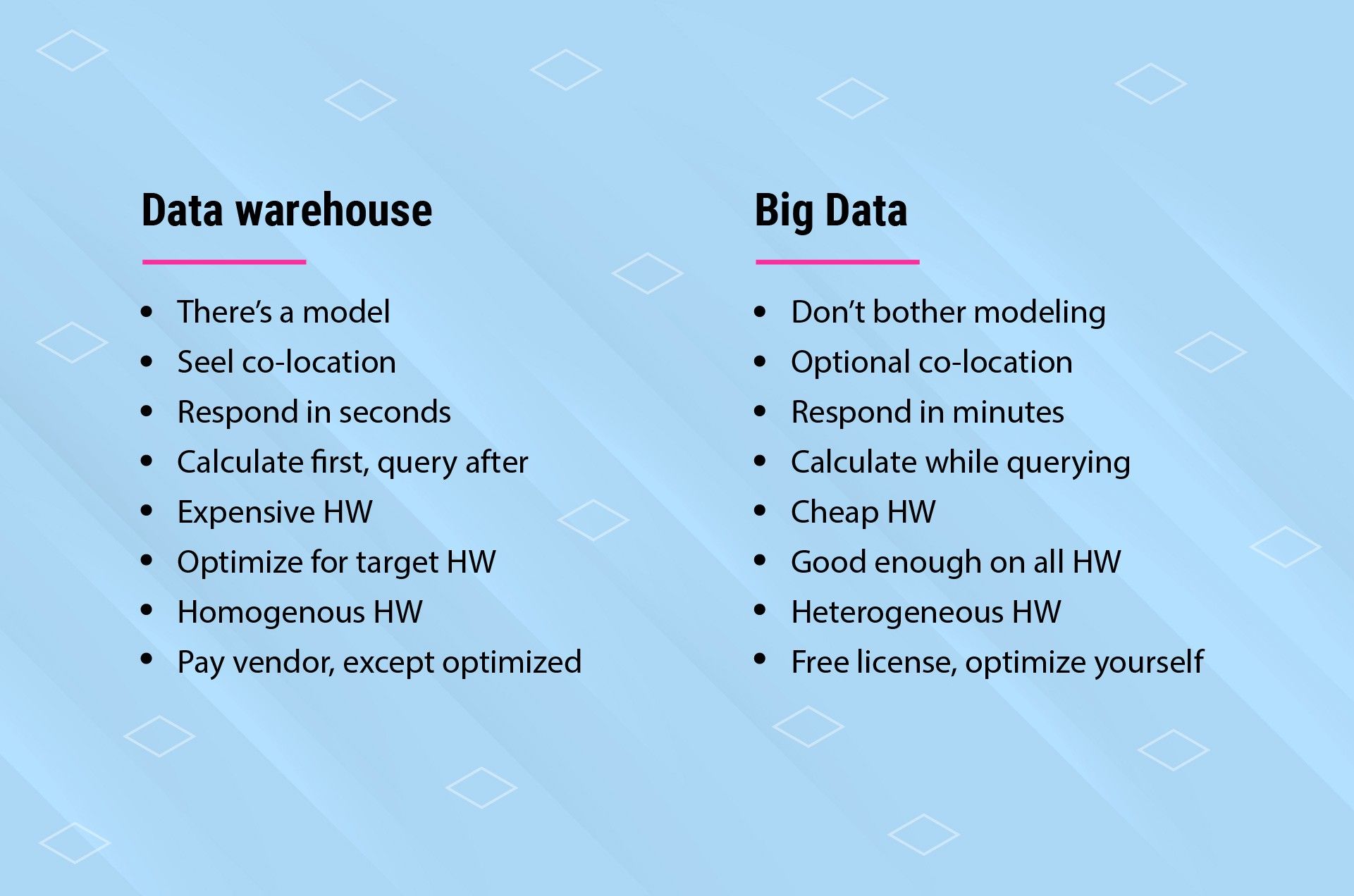 data warehouse vs big data