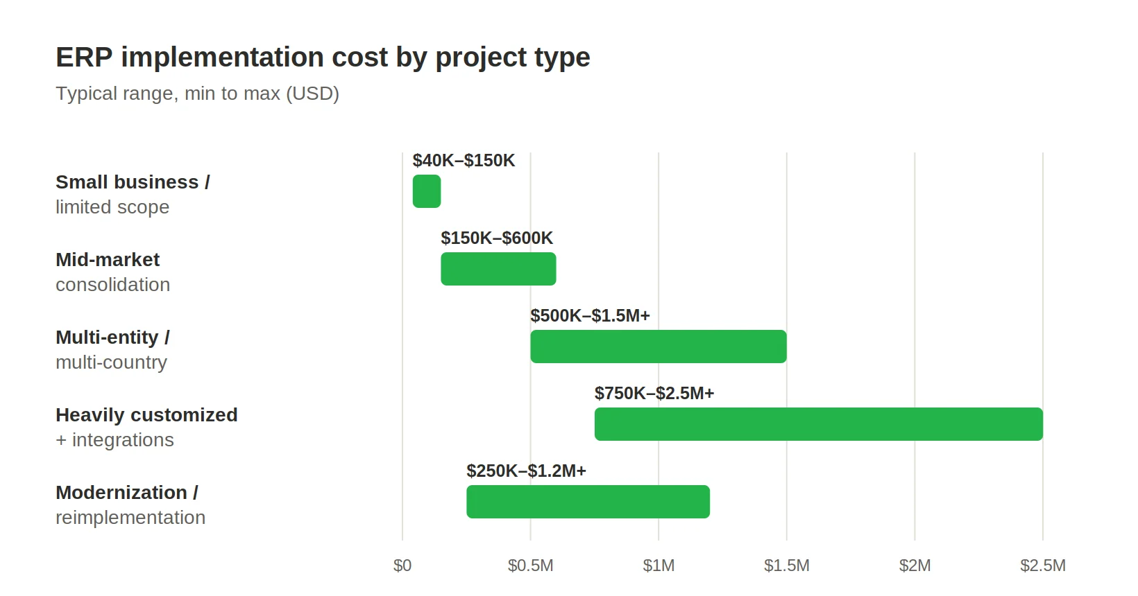 ERP implementation cost