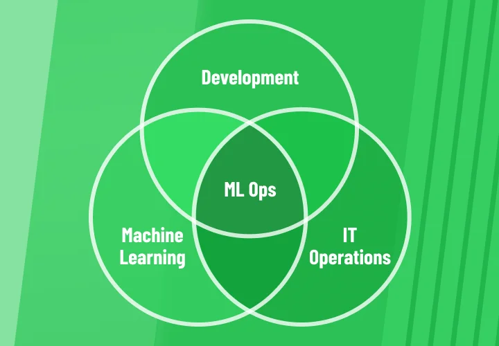 Machine Learning Operations: The Engine of Scalable AI