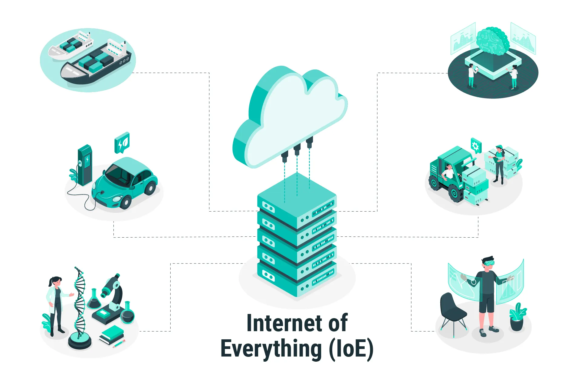IoE in different industries