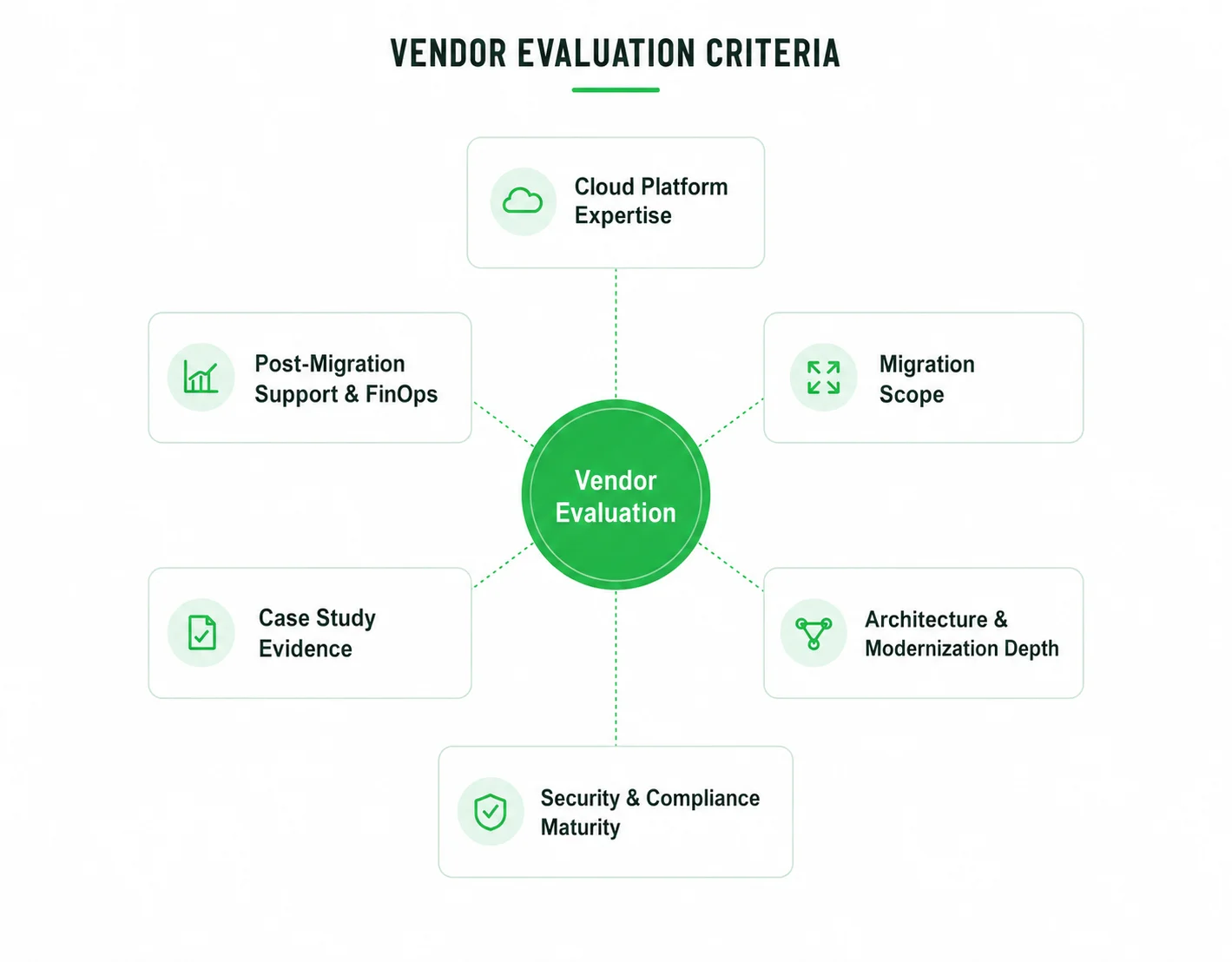 Cloud migration vendor evaluation criteria - Emerline