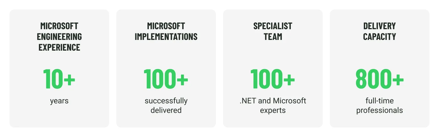 Microsoft Solutions Partner - Emerline
