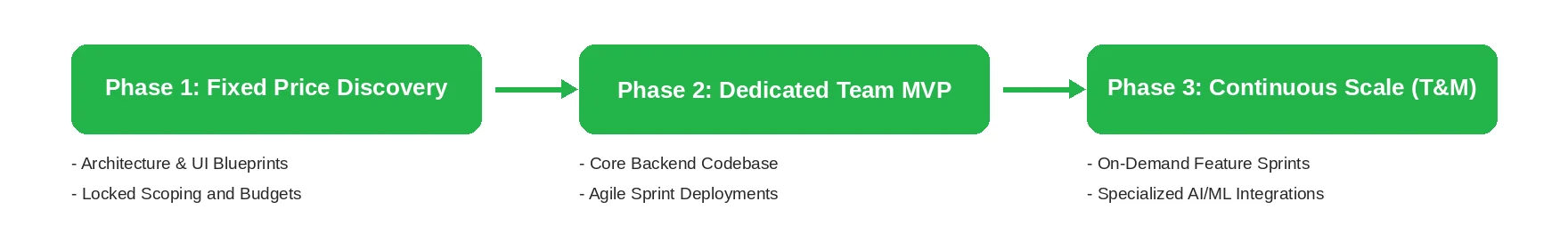 Hybrid Engagement Framework by Emerline