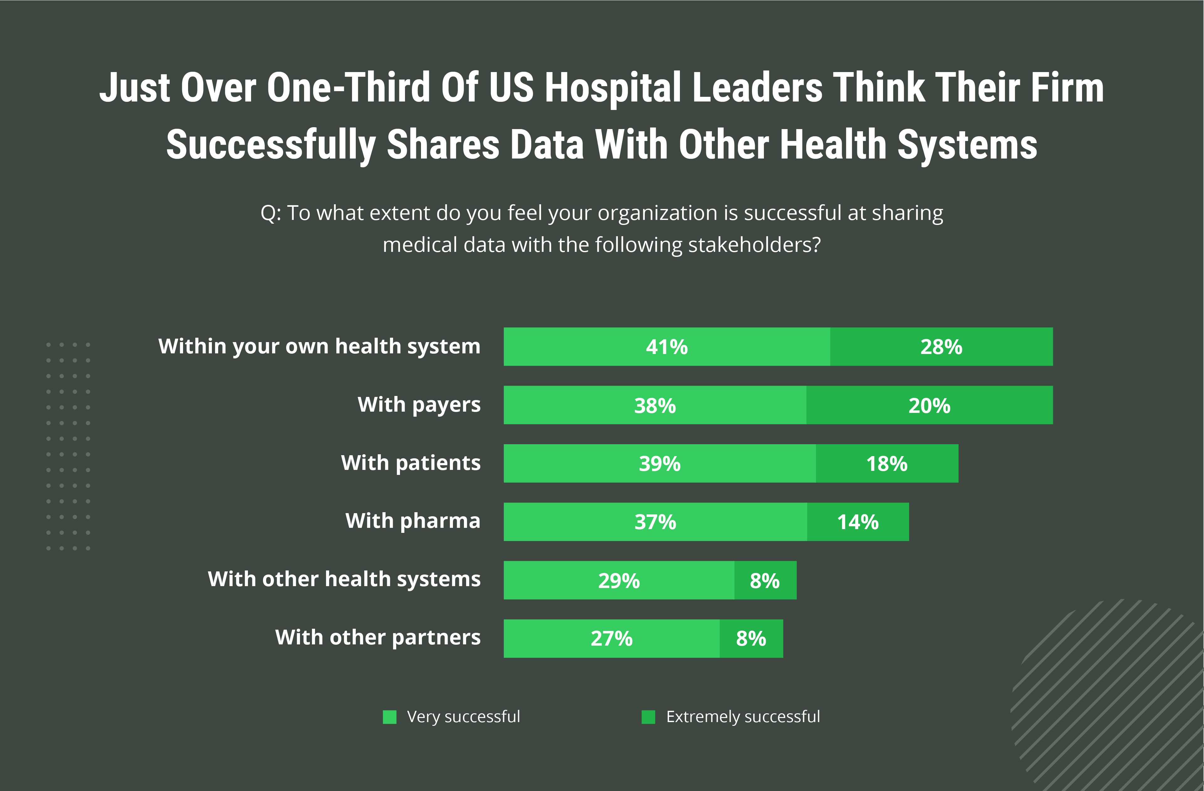 Source: Business Insider Intelligence