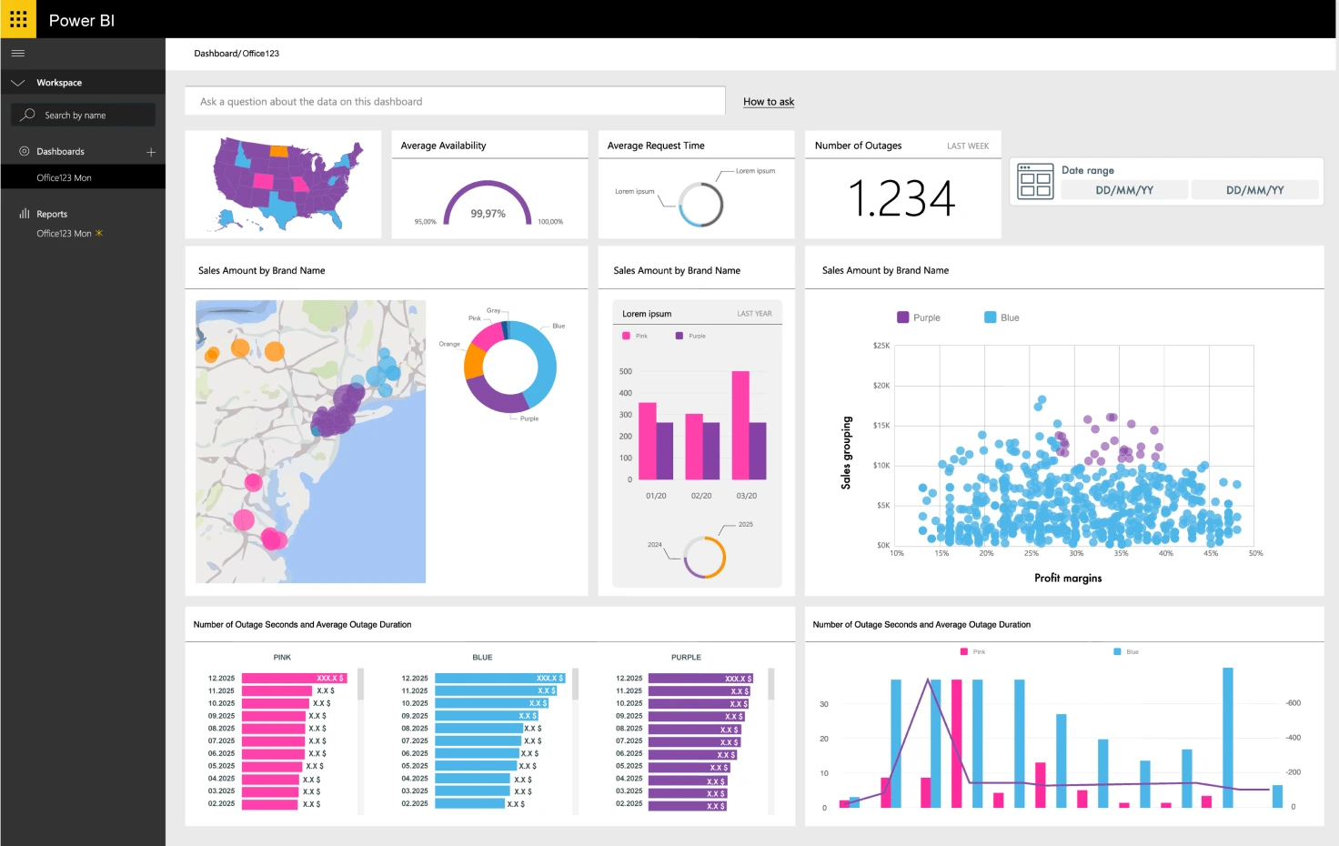 Power BI interface with various business analytics dashboards and data visualizations