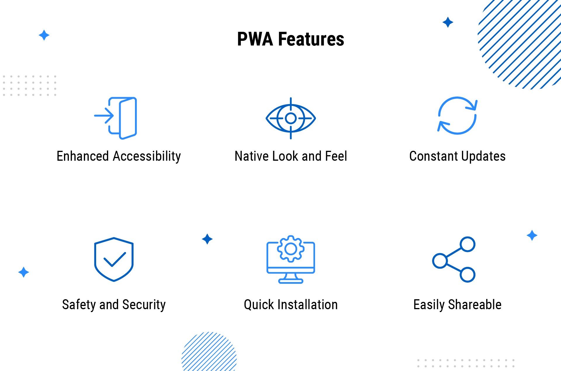 pwa features