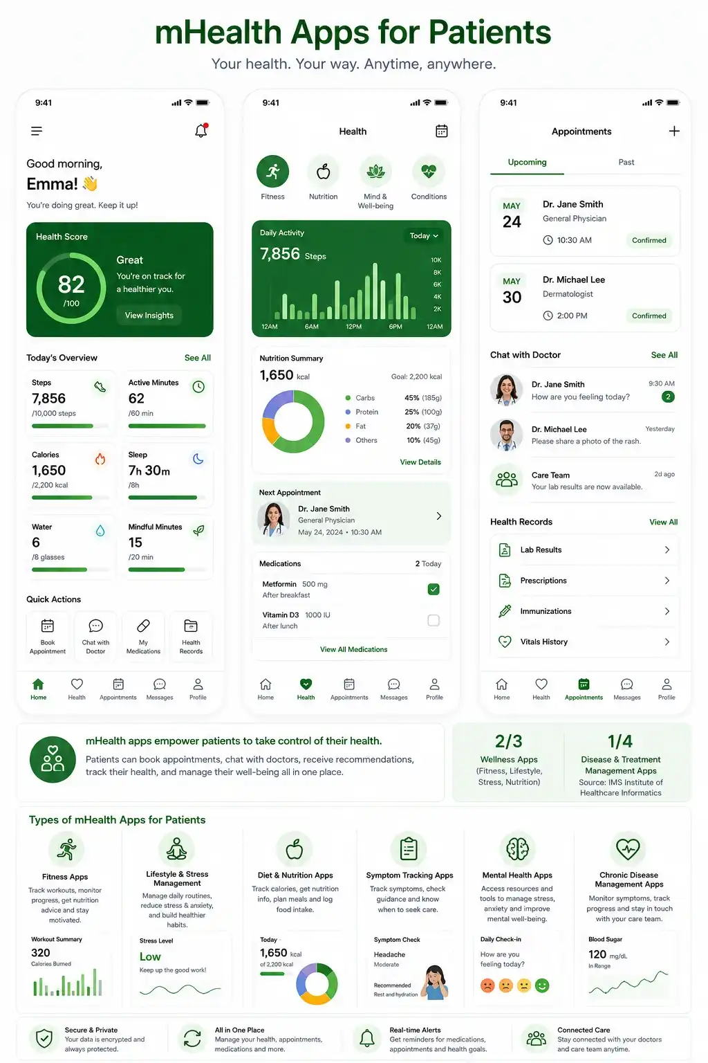 Interfaces of mHealth Apps for Patients Emerline