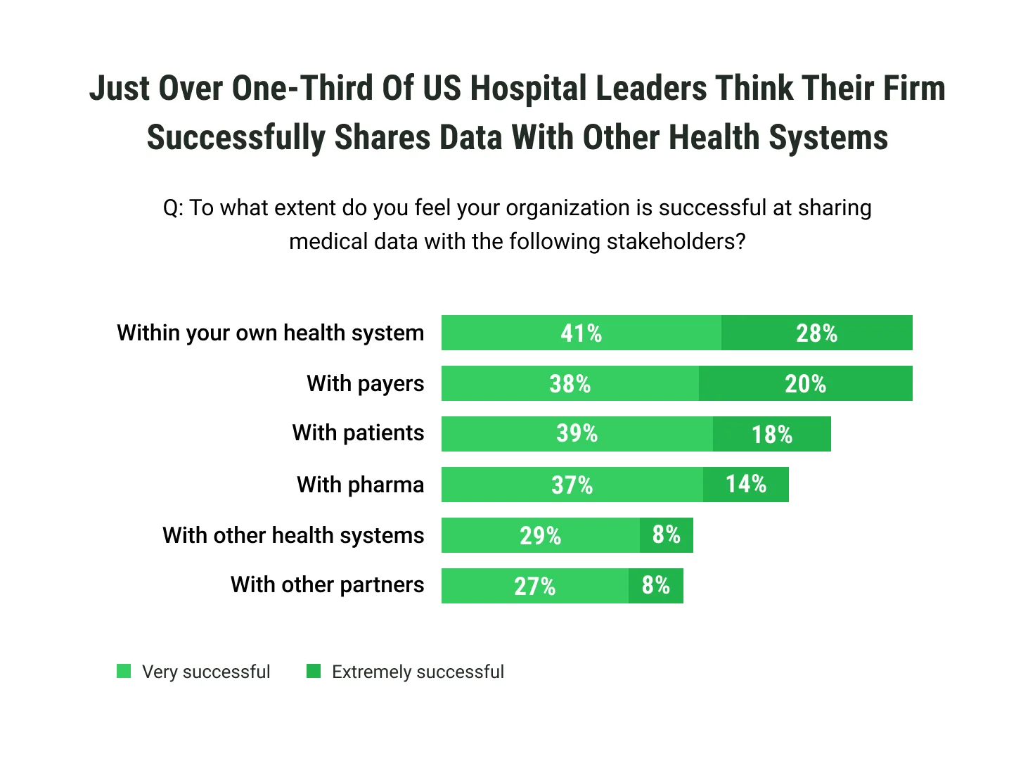 Interoperability question