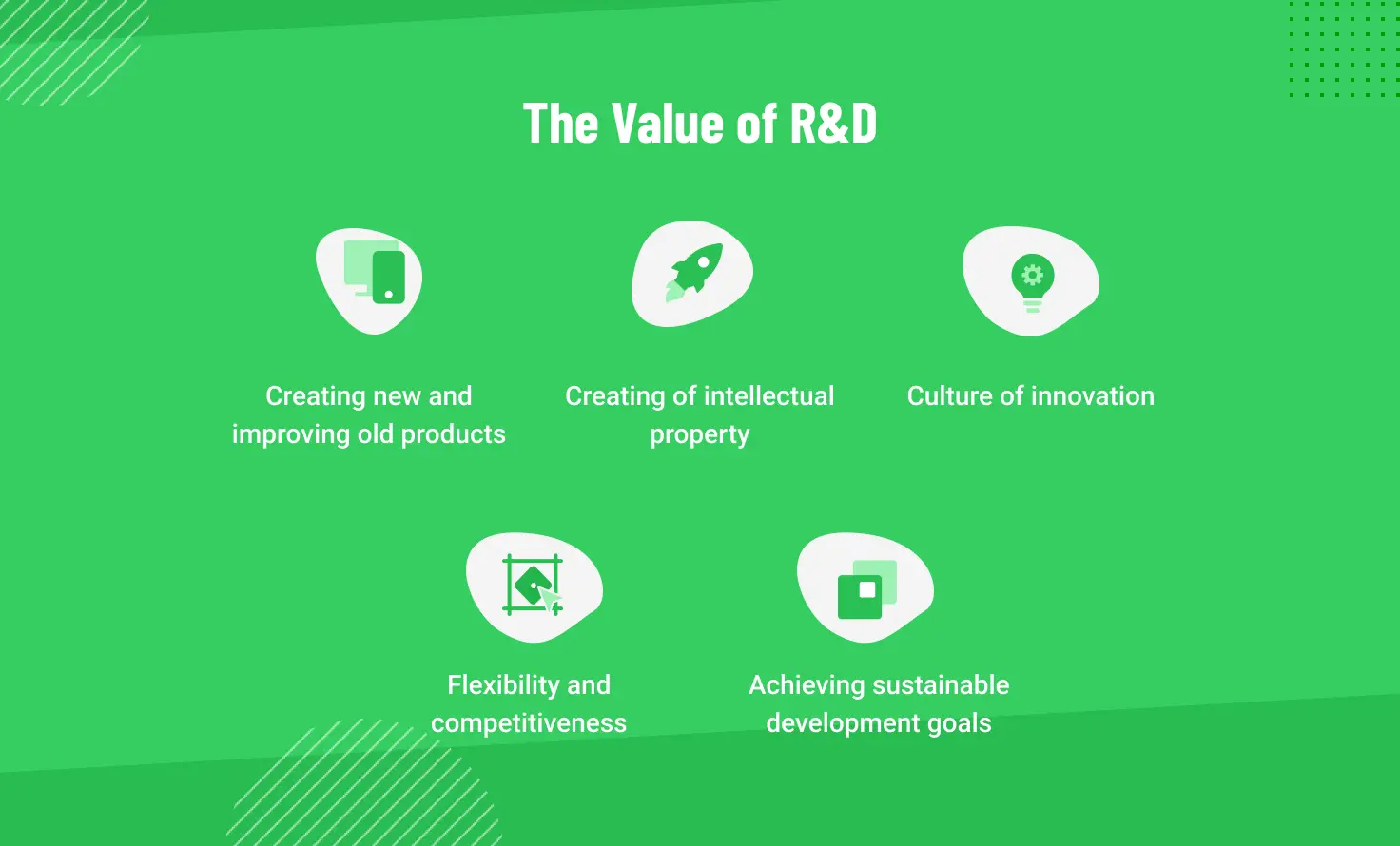 Value of R&D