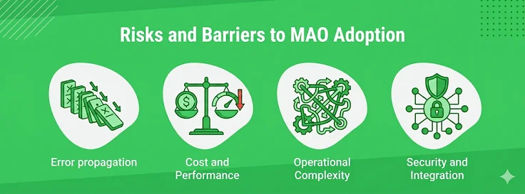 Multi-Agent Orchestration
