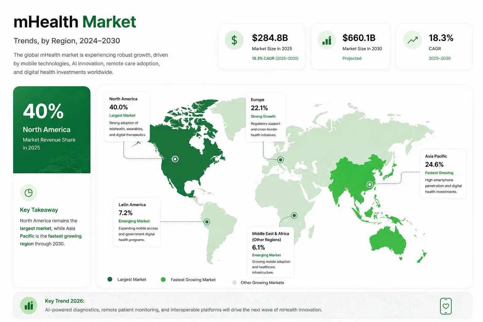 mHealth Market Infographic Emerline