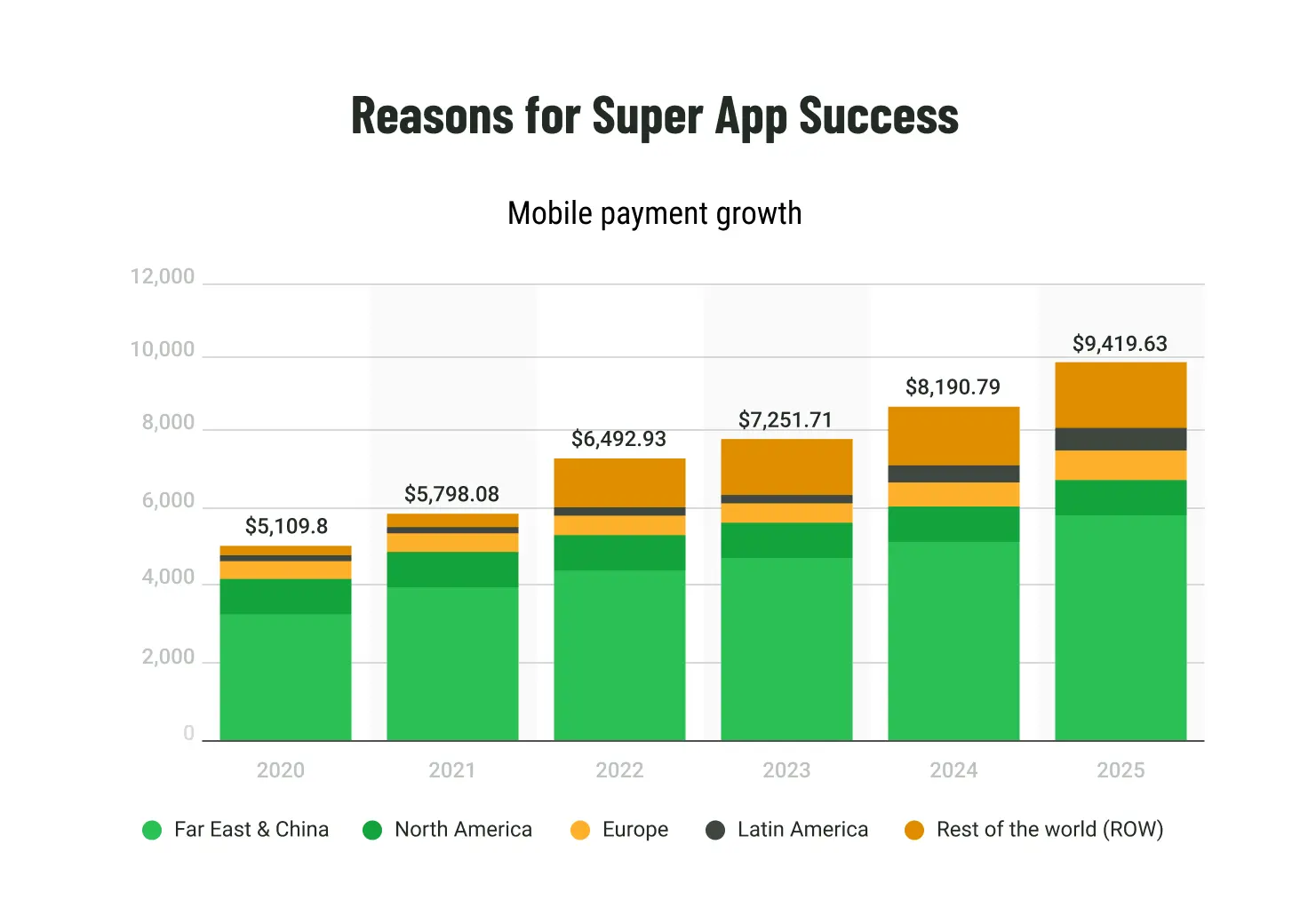 Reason for super apps success