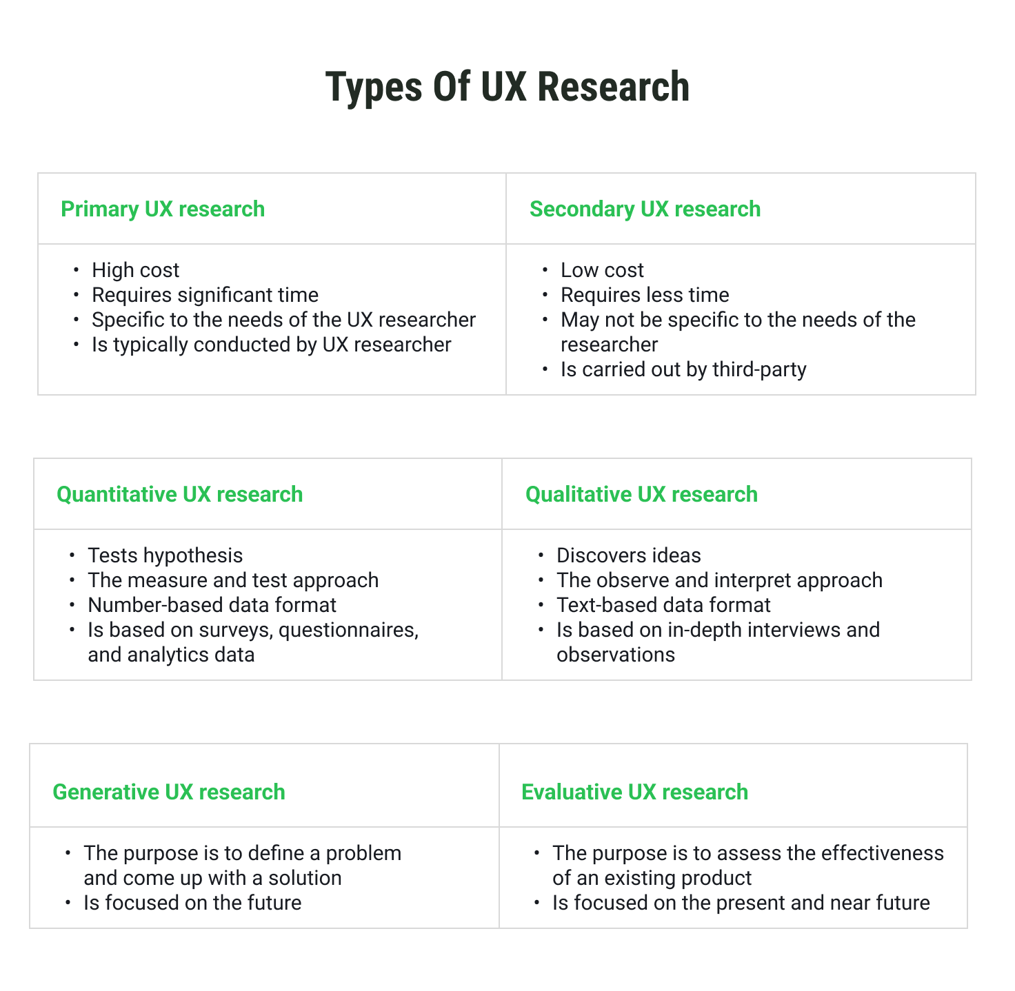 Types of UX research