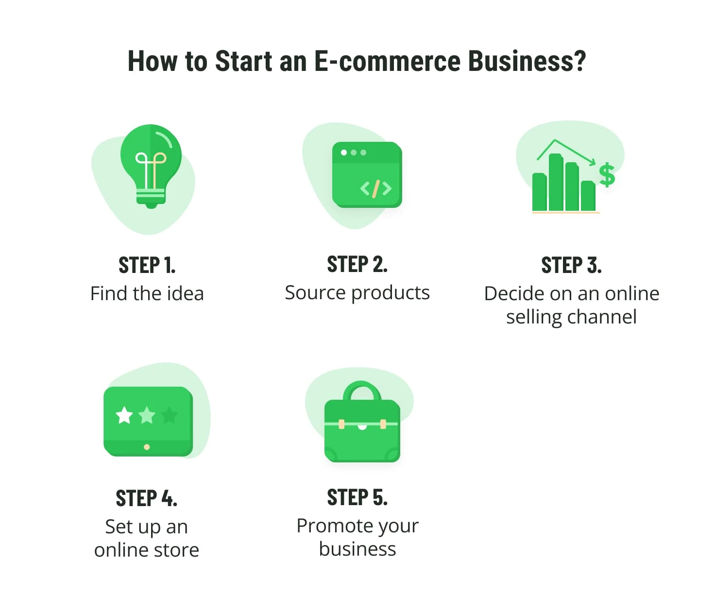 How to start an E-commerce business
