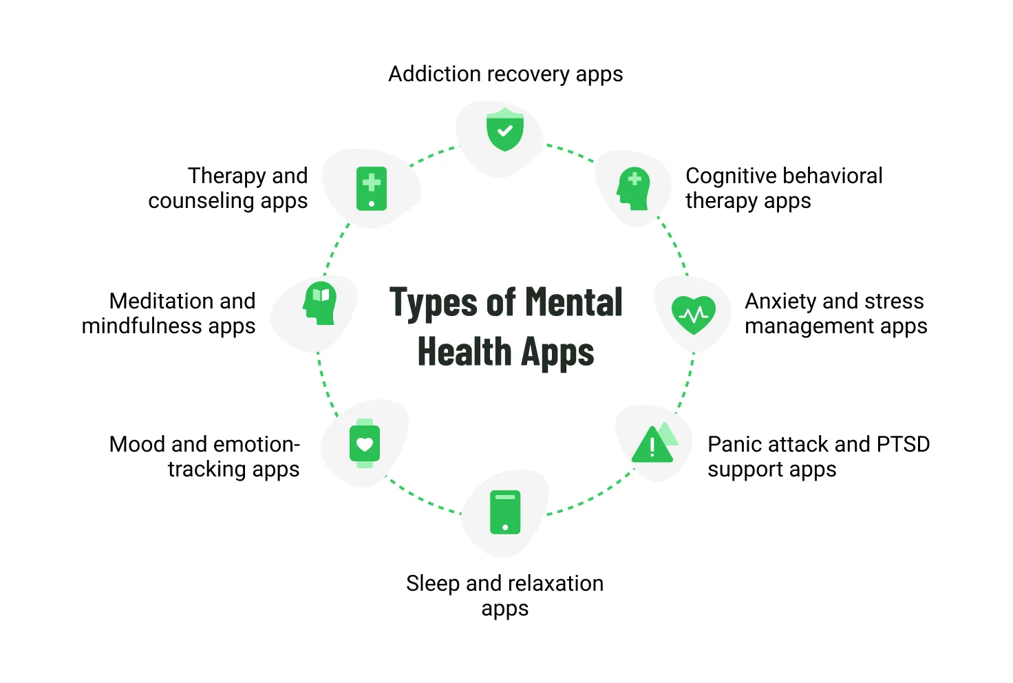 Types of mental health apps