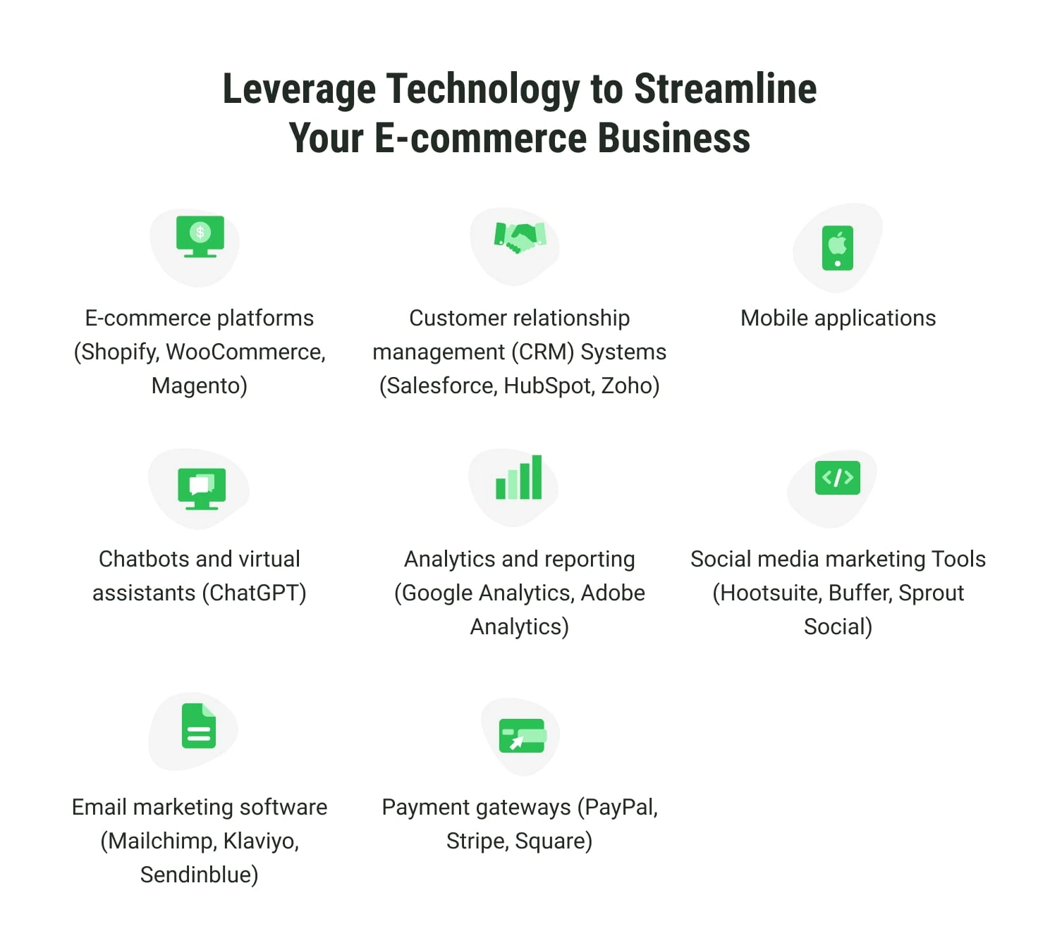 Leverage technologies to boost your E-commerce business
