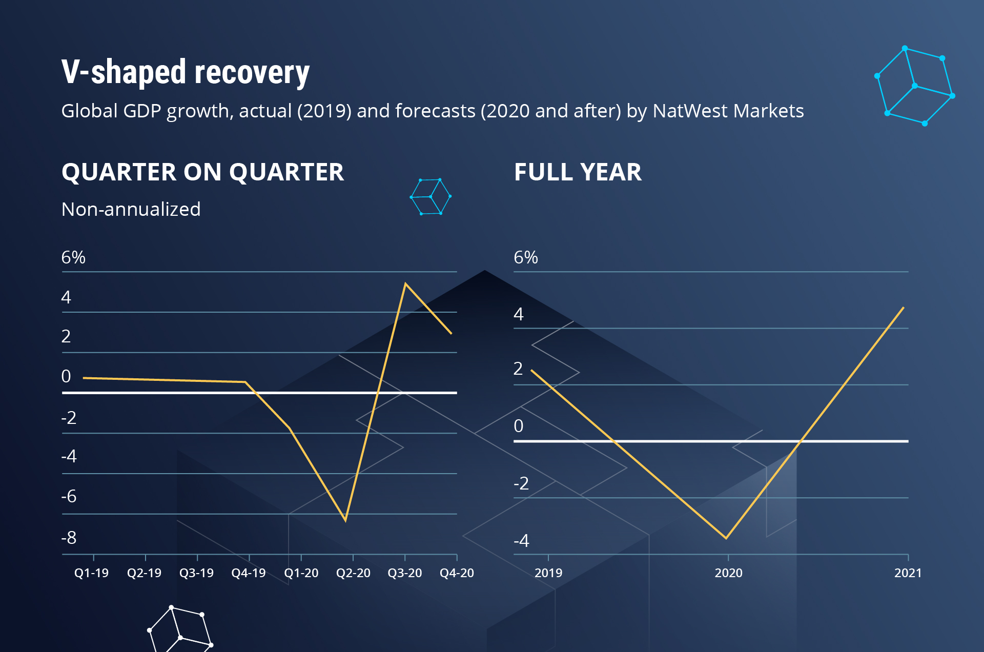 V-shaped recovery graph