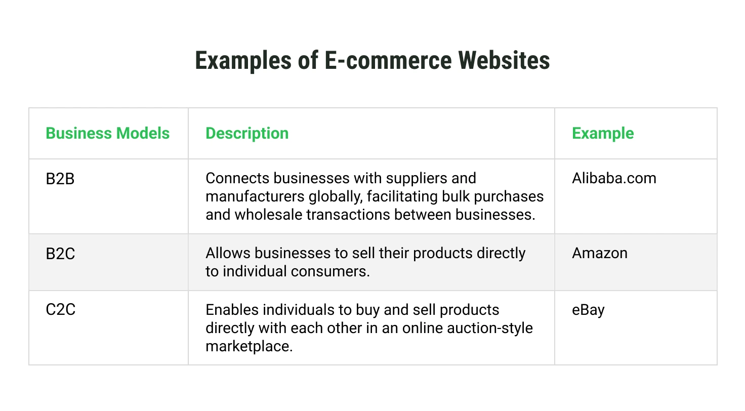 E-commerce websites