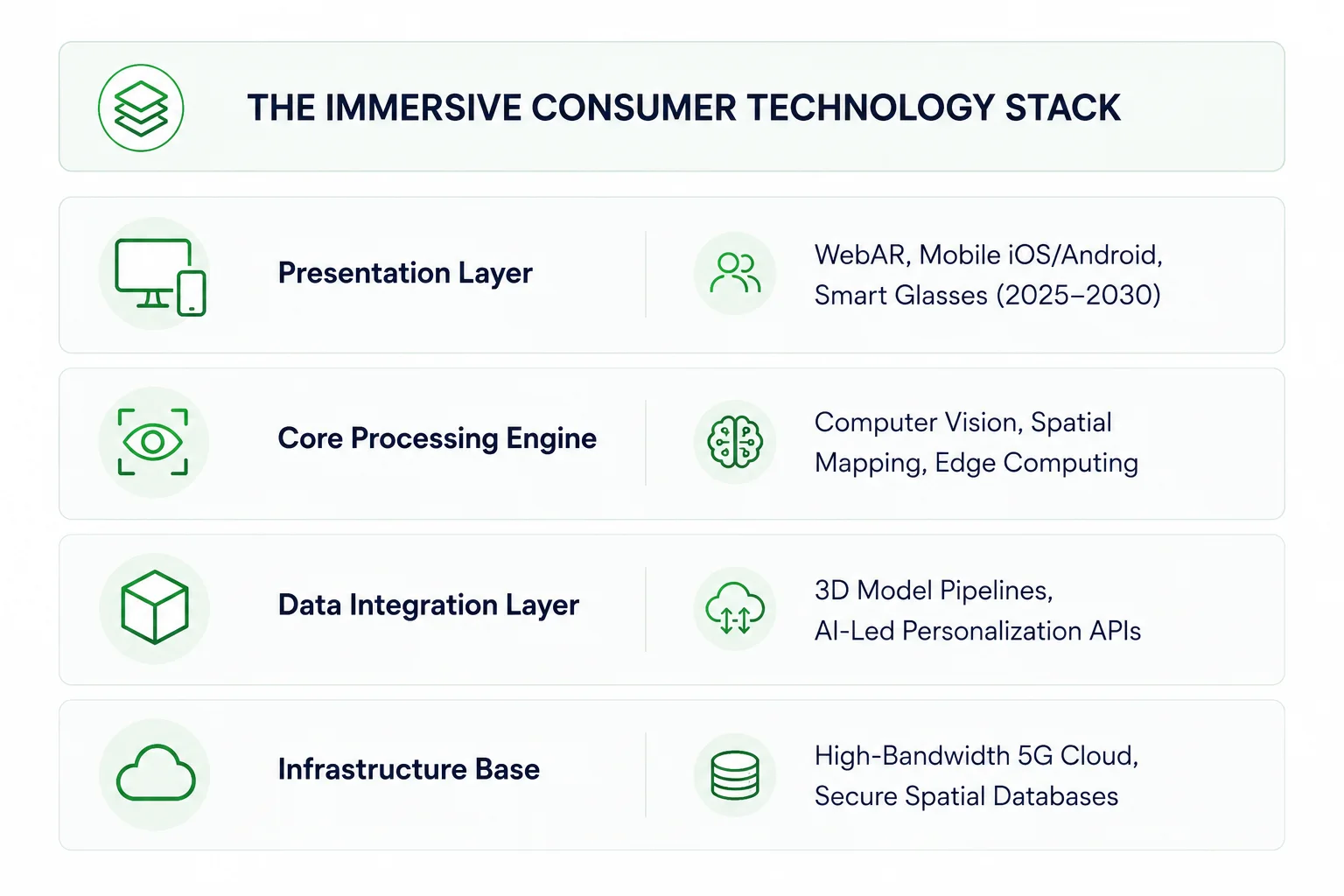 The Immersive Consumer Technology Stack Emerline
