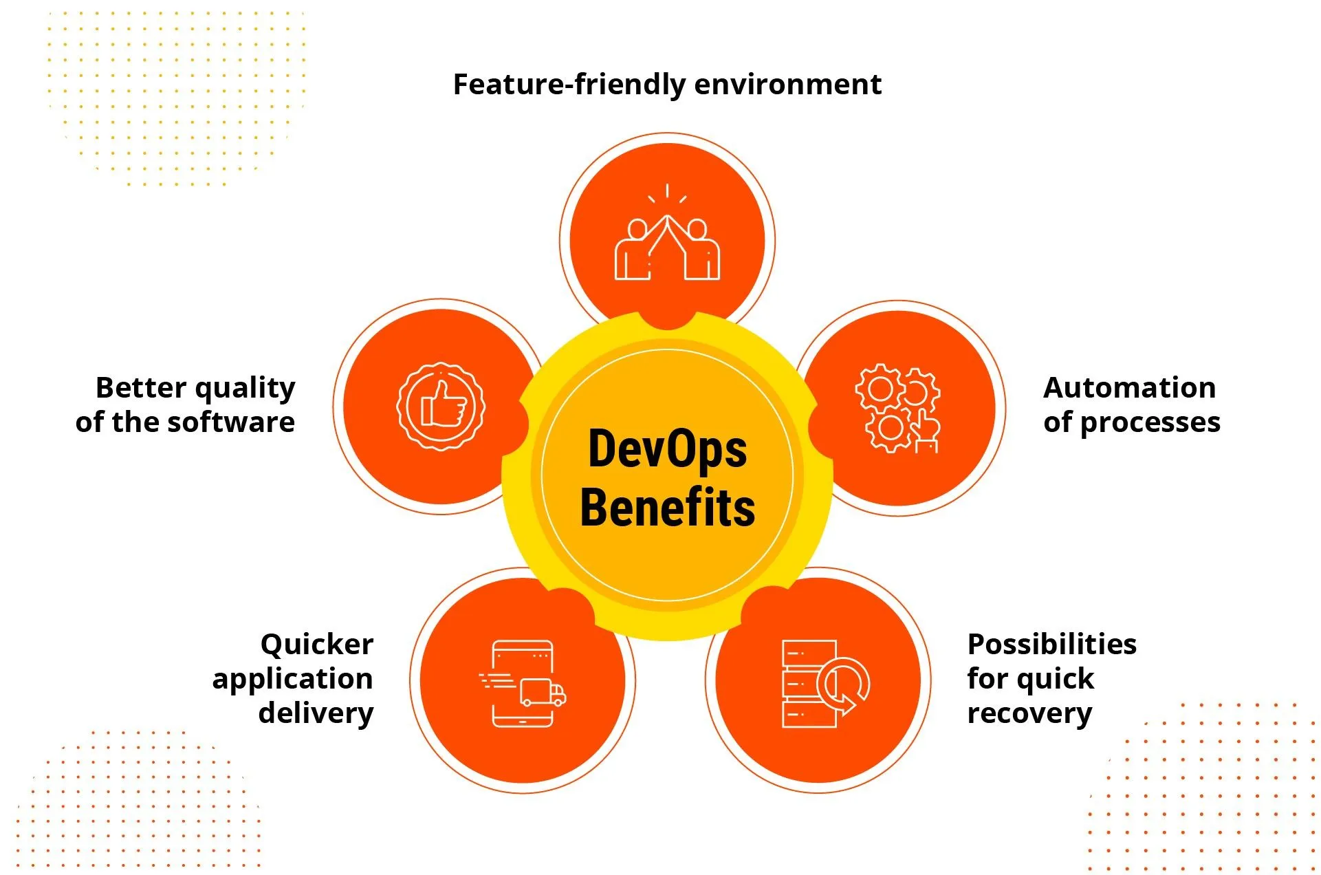 DevOps benefits
