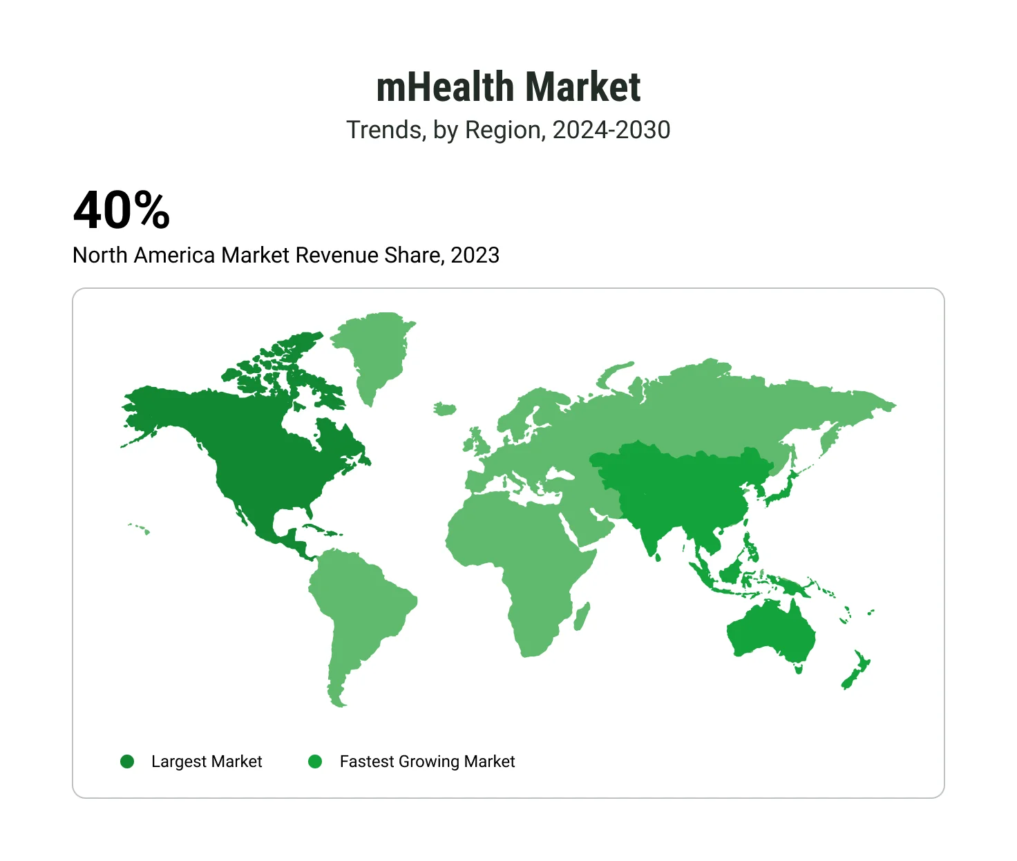 mHealth market