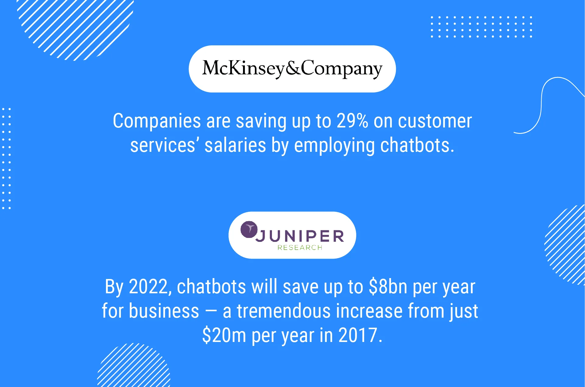 chatbot statistics