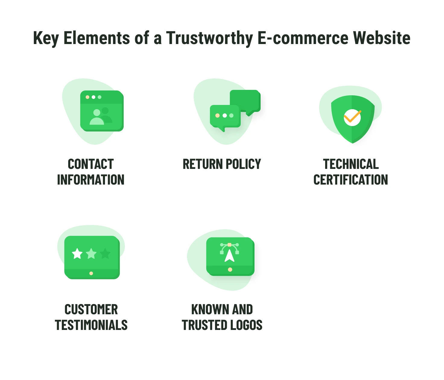 How to create a trustworthy E-commerce website