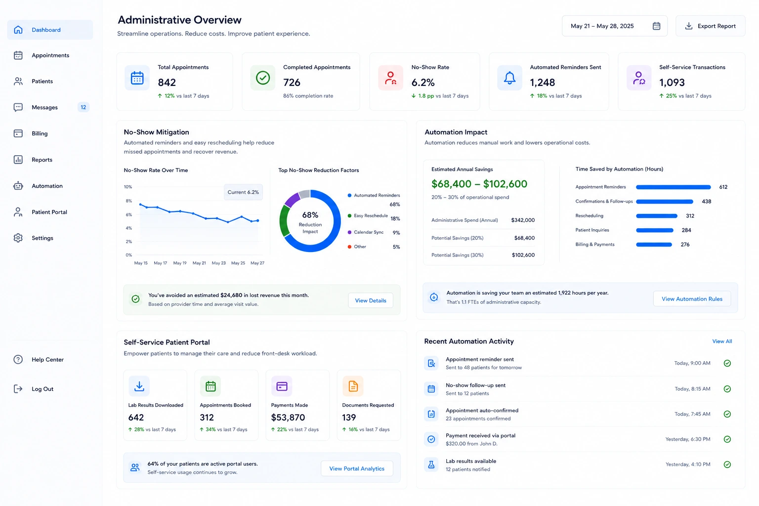 administrative overview interface