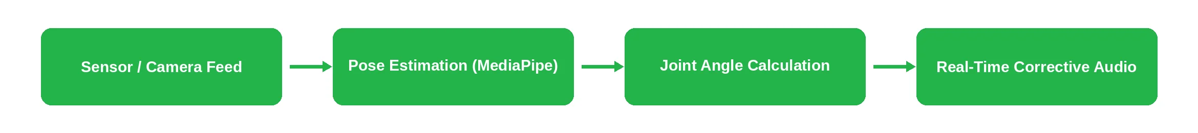 Implementing AI and Advanced Personalization by Emerline