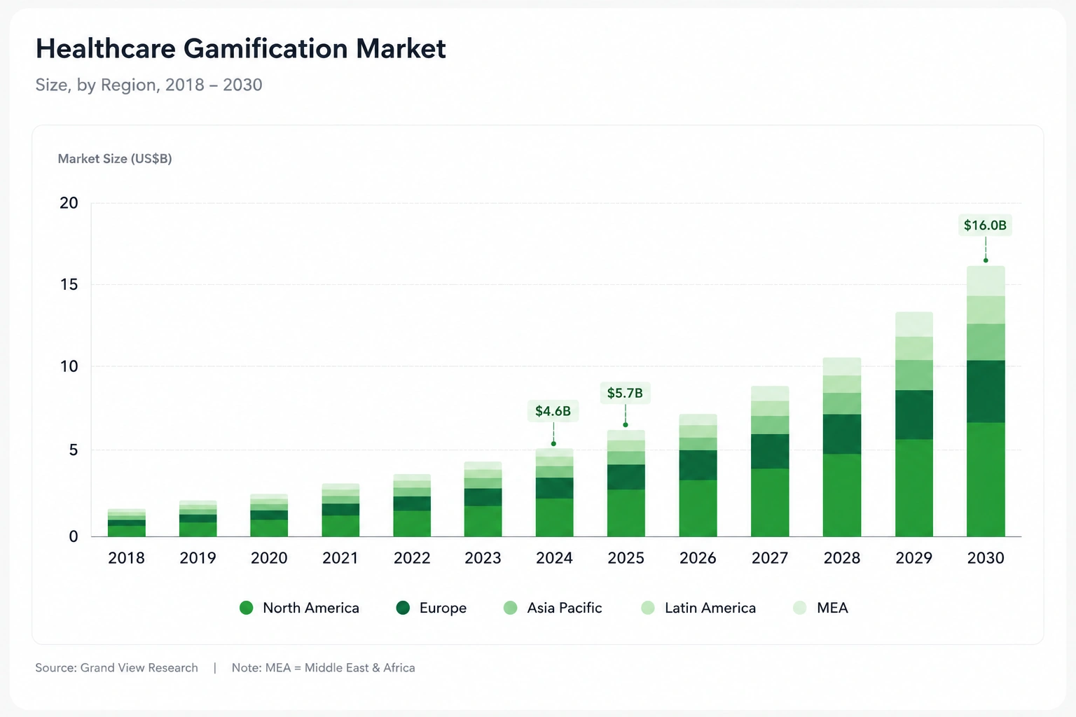 Healthcare Gamification Market 2025-2030 Emerline