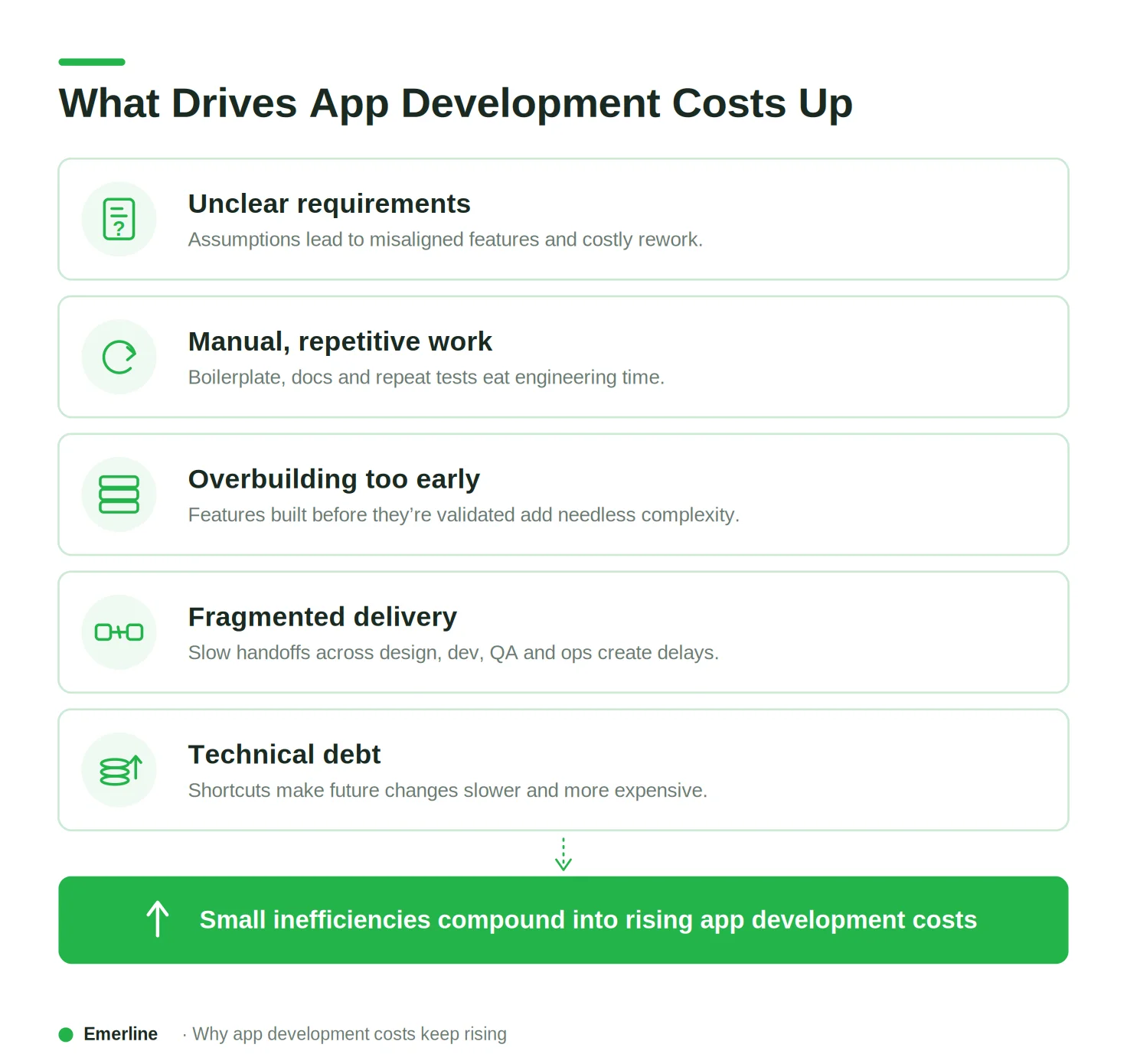 What drives app development costs up