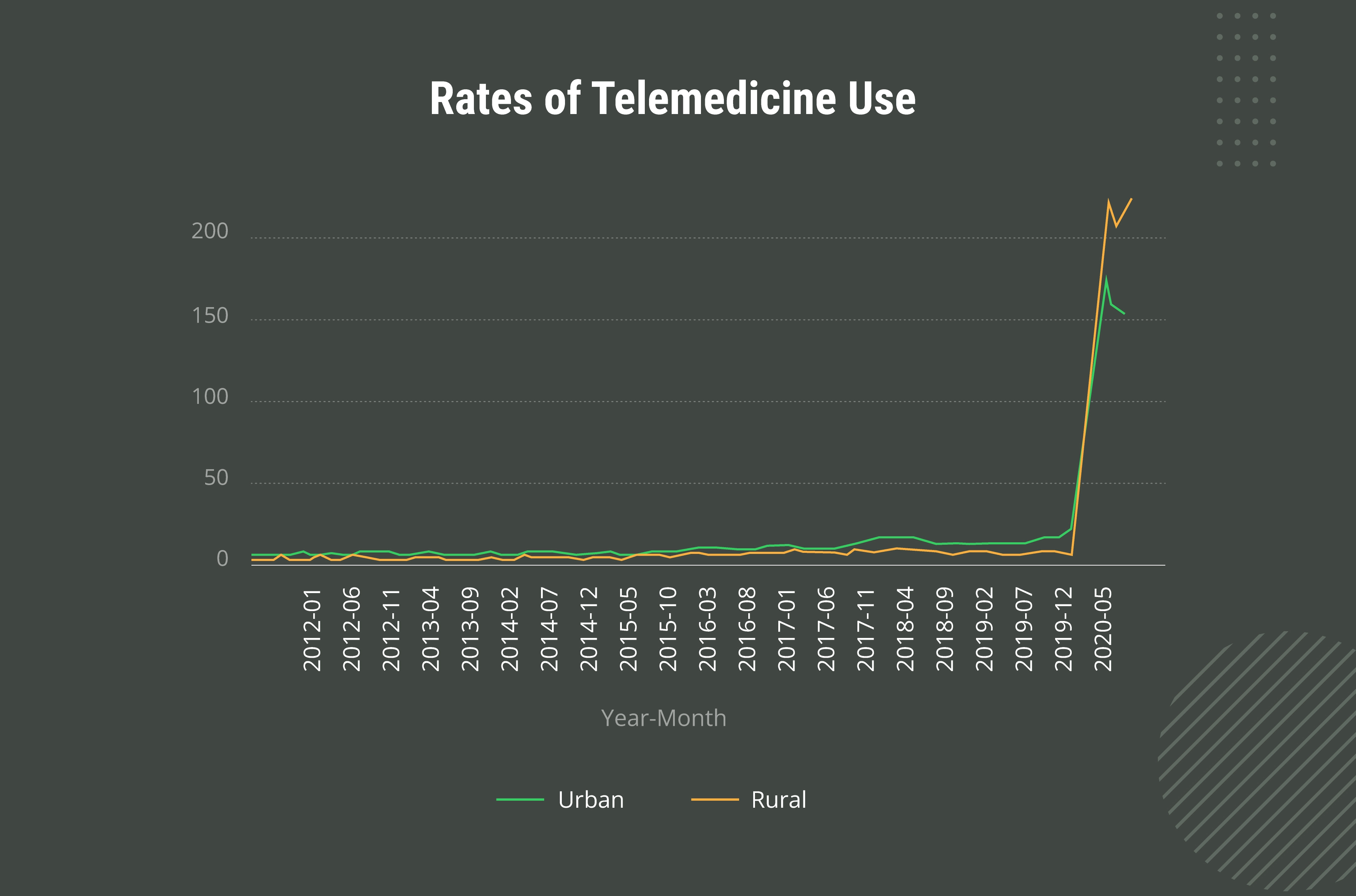 Source: jmir.org