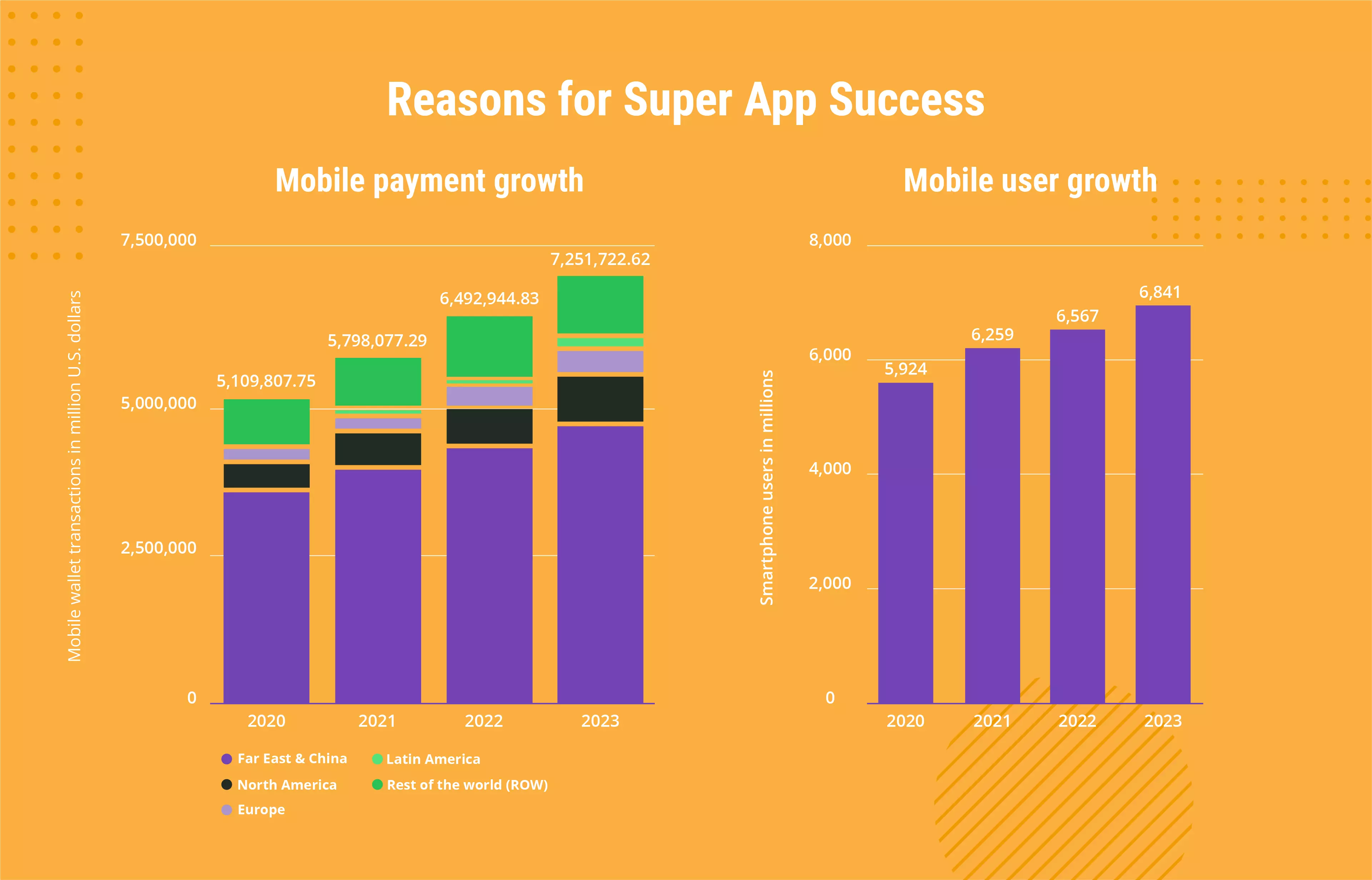 Super Apps In Asia, everything App In The US? - Forbes India