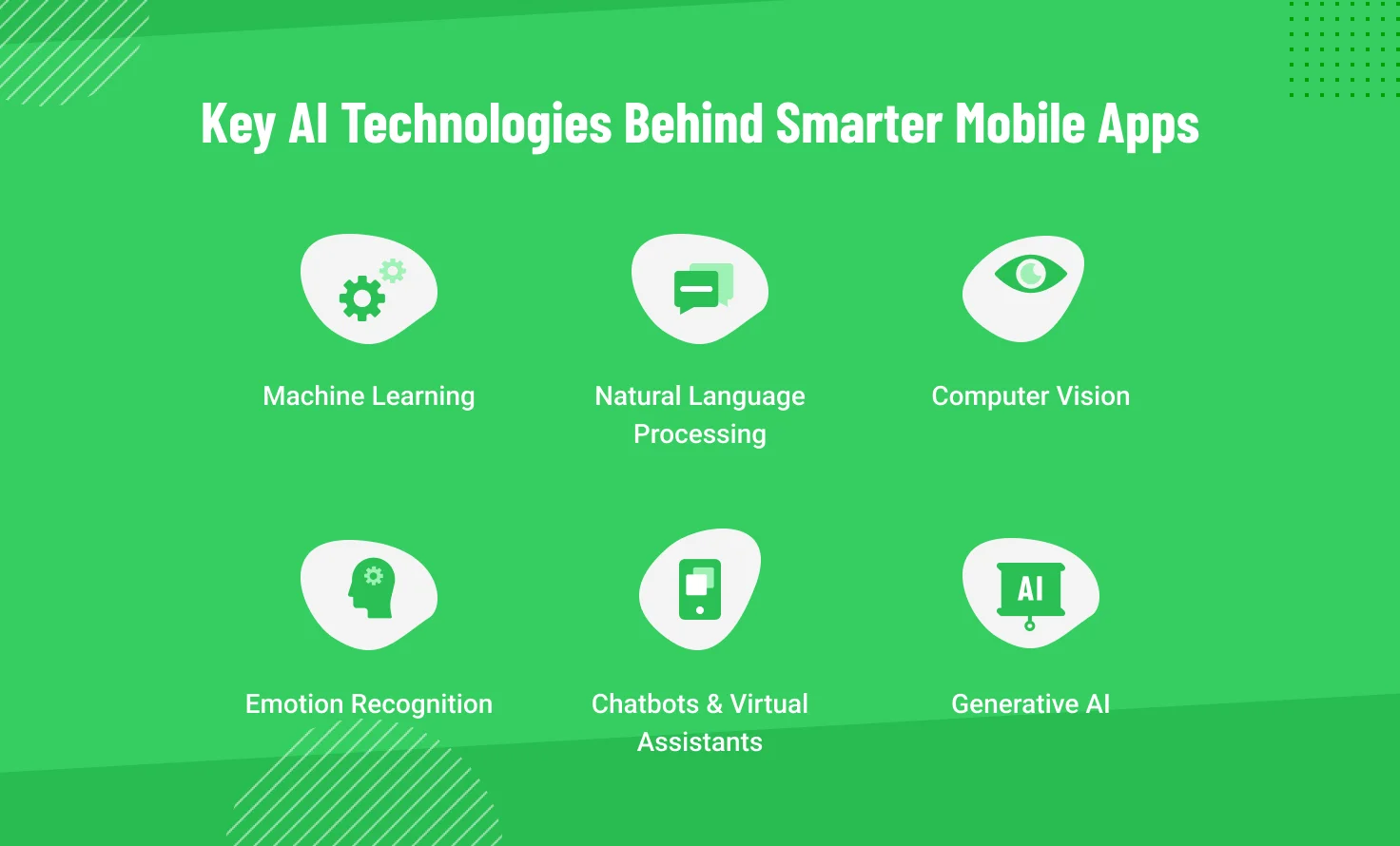Key AI technologies behind smarter mobile apps