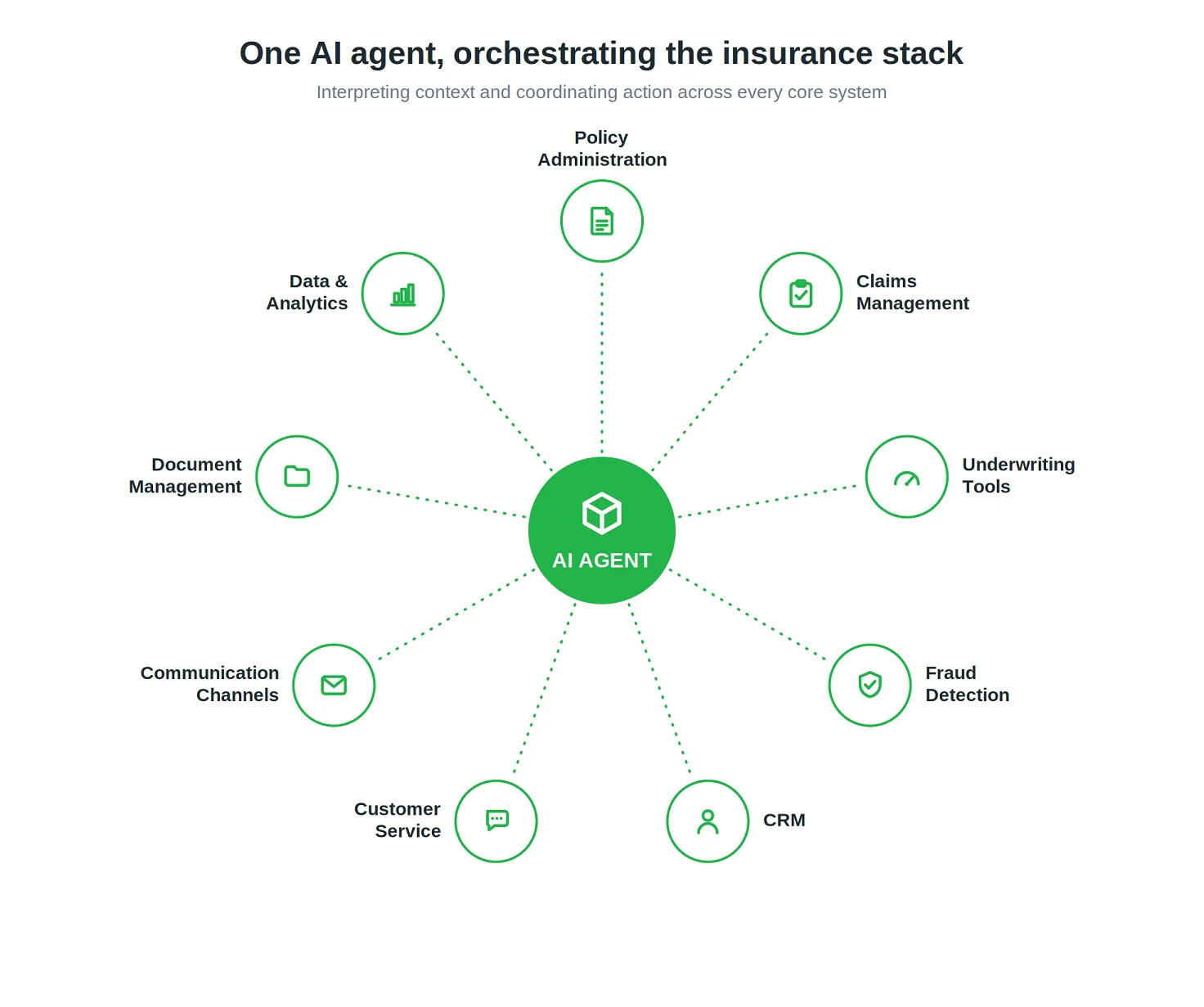 AI agent ecosystem by Emerline