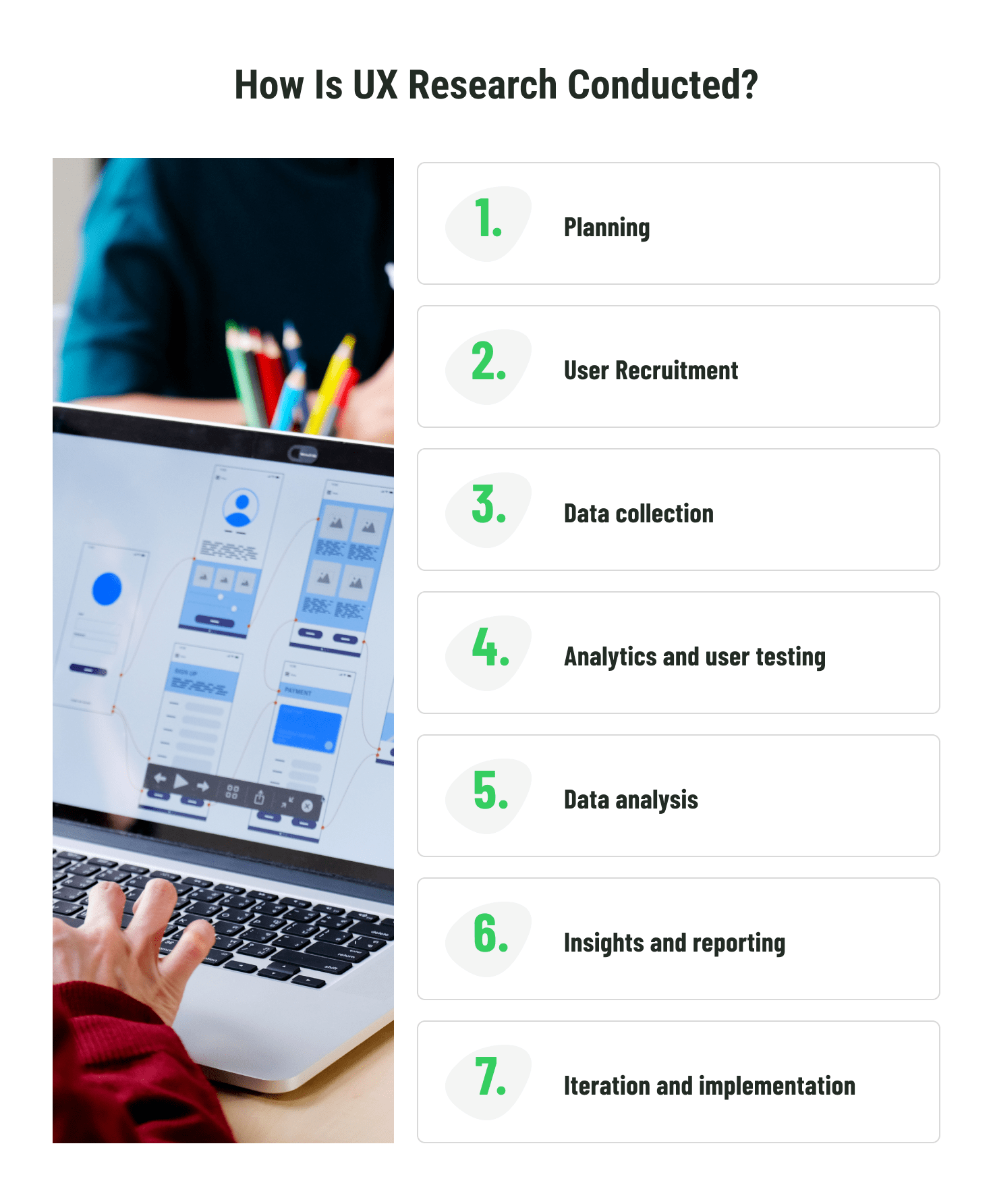 How to conduct UX research?