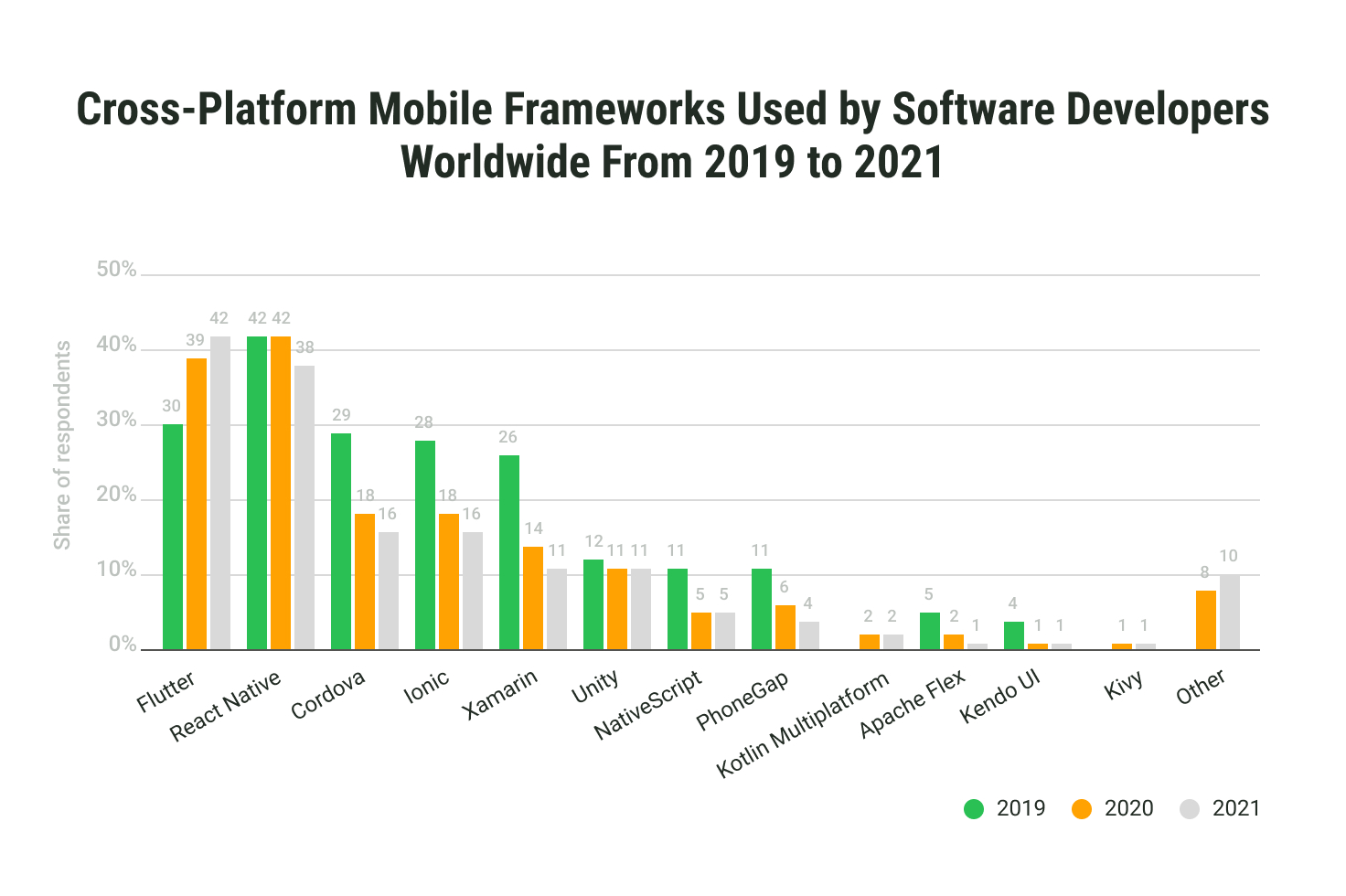 Source: Stack Overflow