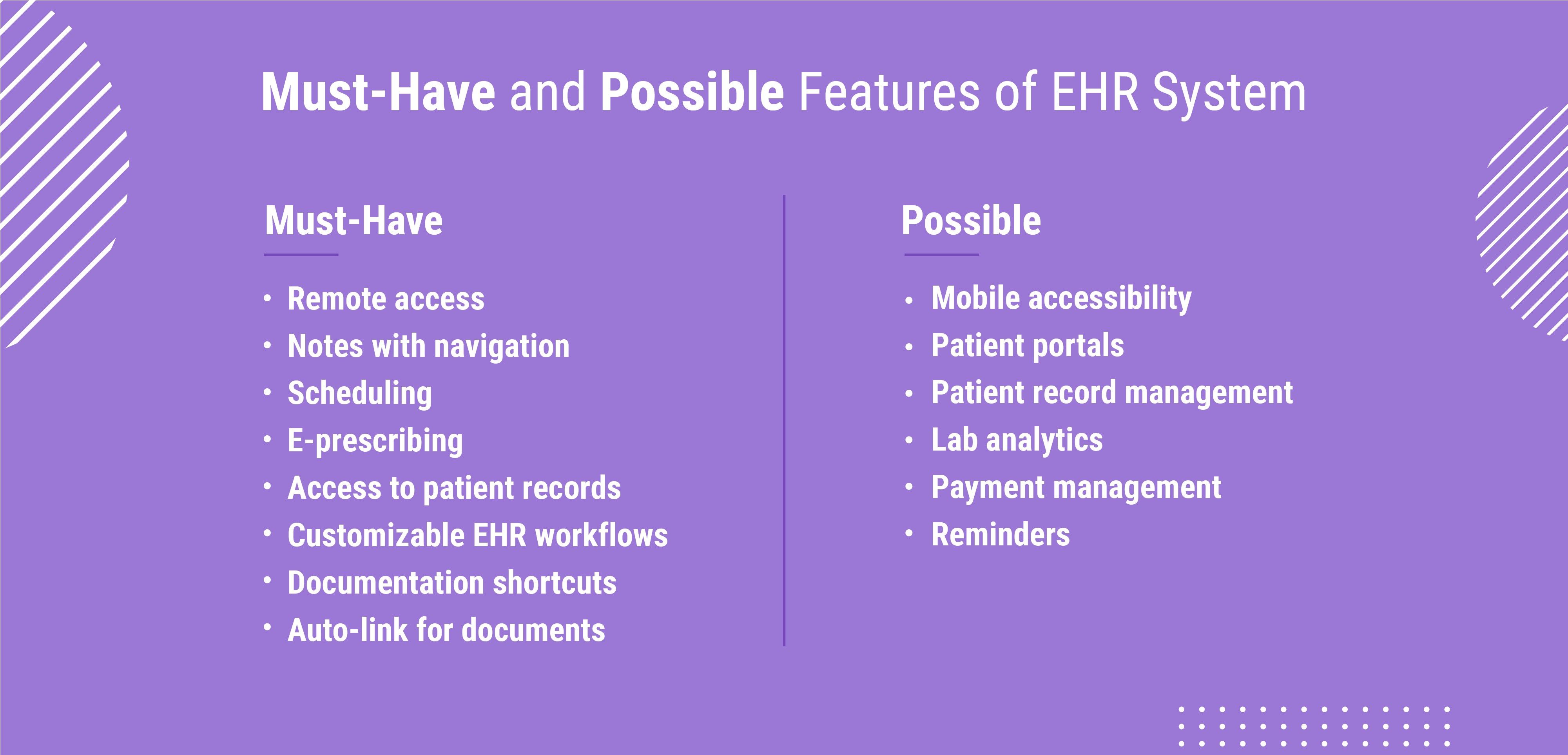 ehr-vs-emr-vs-phr-vs-pp-which-solution-to-choose