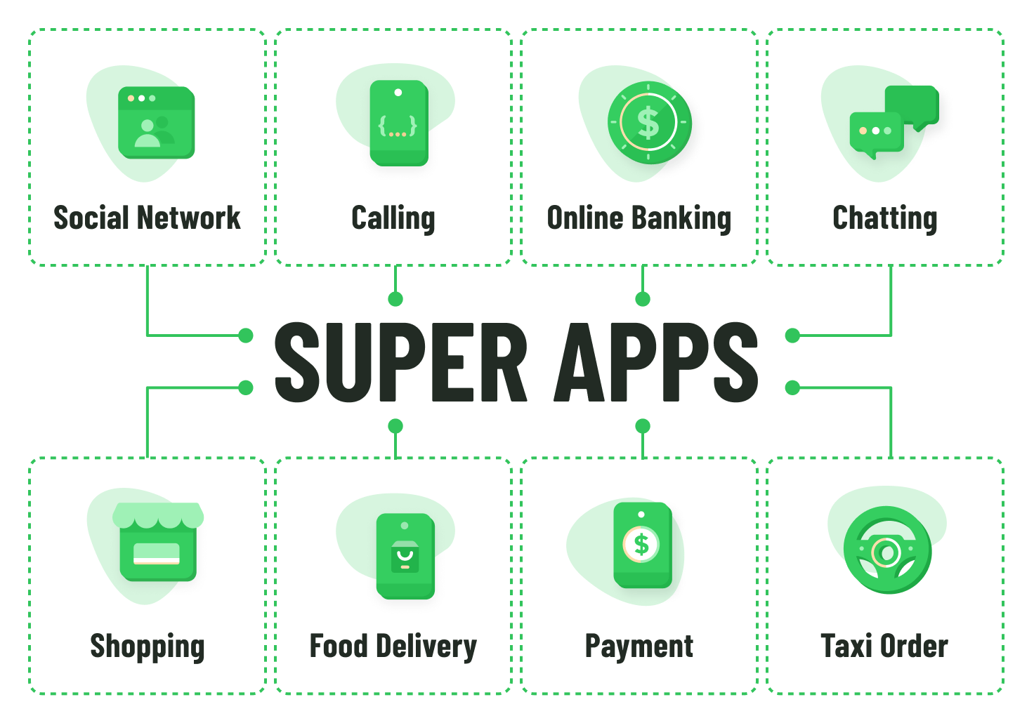 What is super app