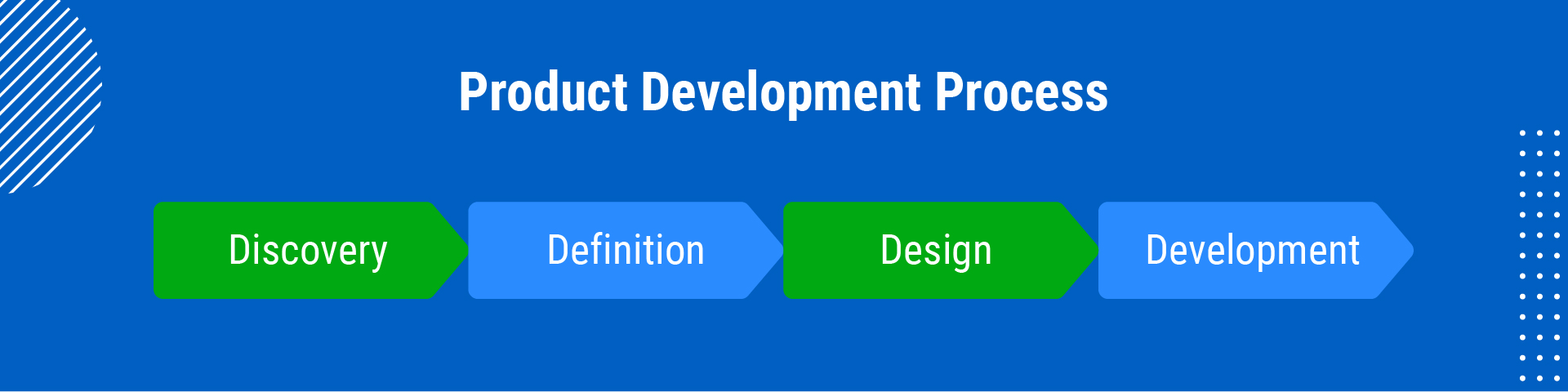 traditional product development model