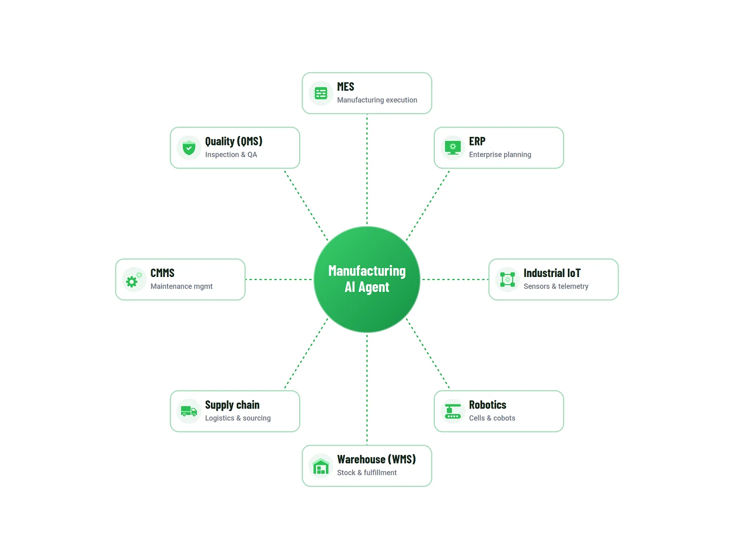 Manufacturing AI Agent Ecosystem by Emerline 