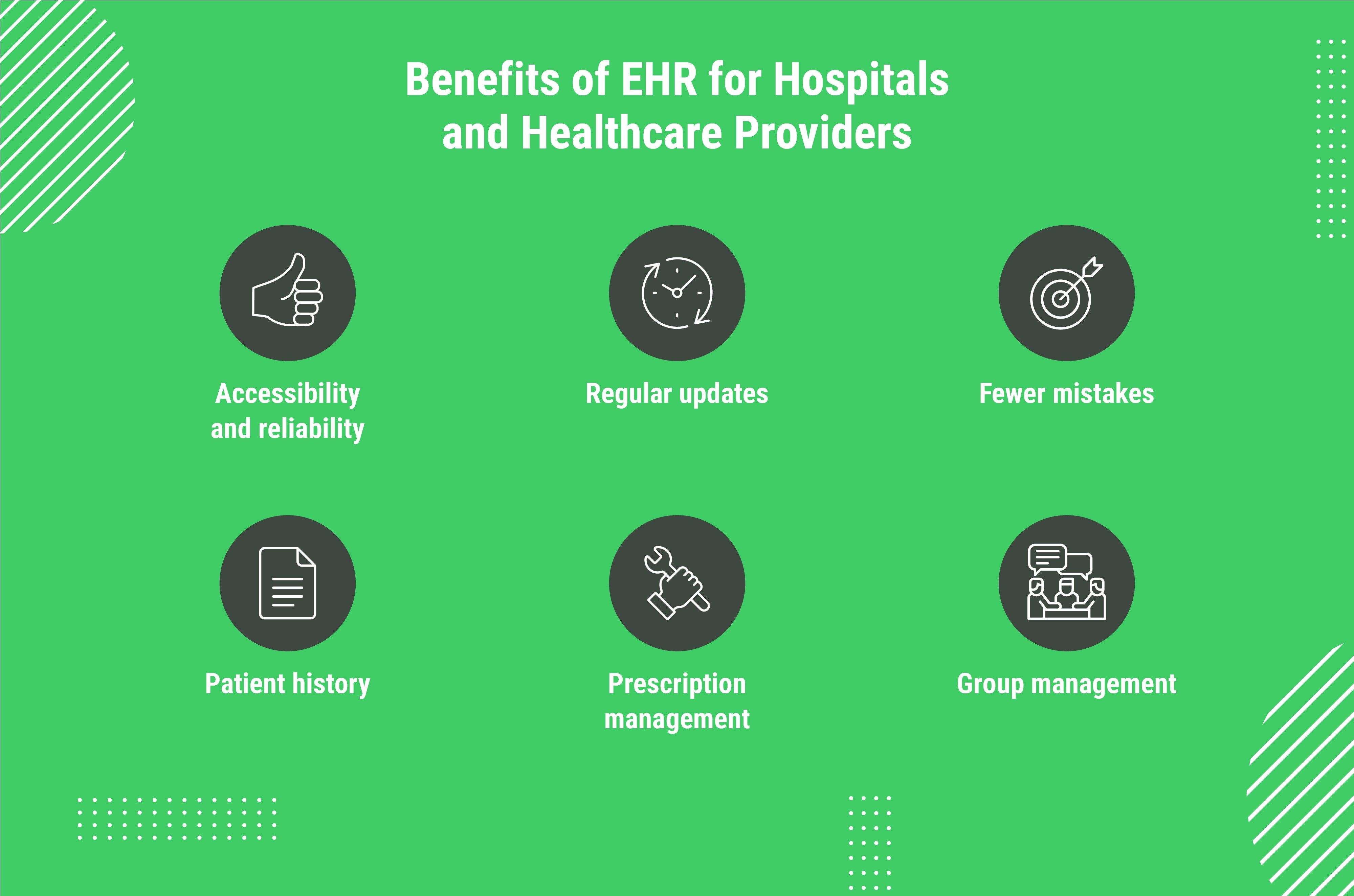 Benefits Of Electronic Health Records