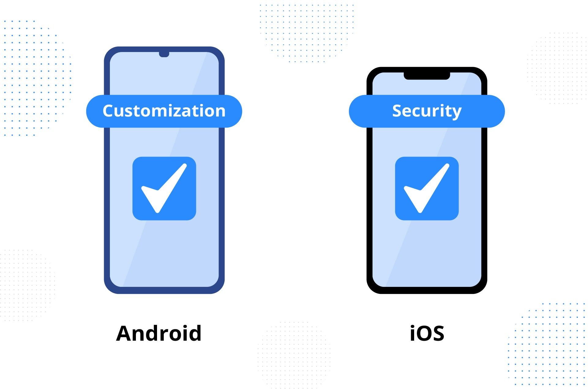 iOS vs Android customization and security