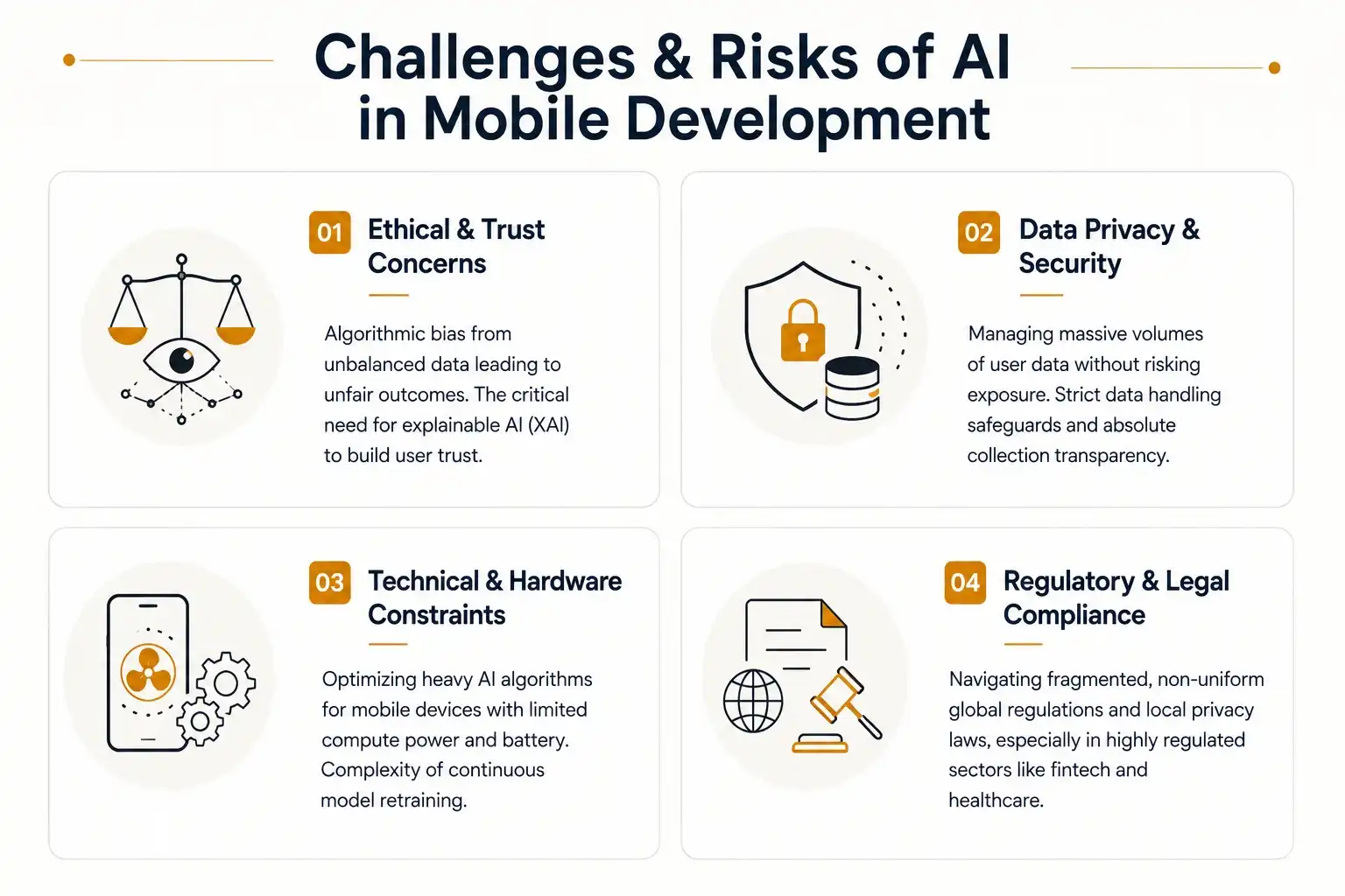 Challenges and Risks of Al in Mobile Development